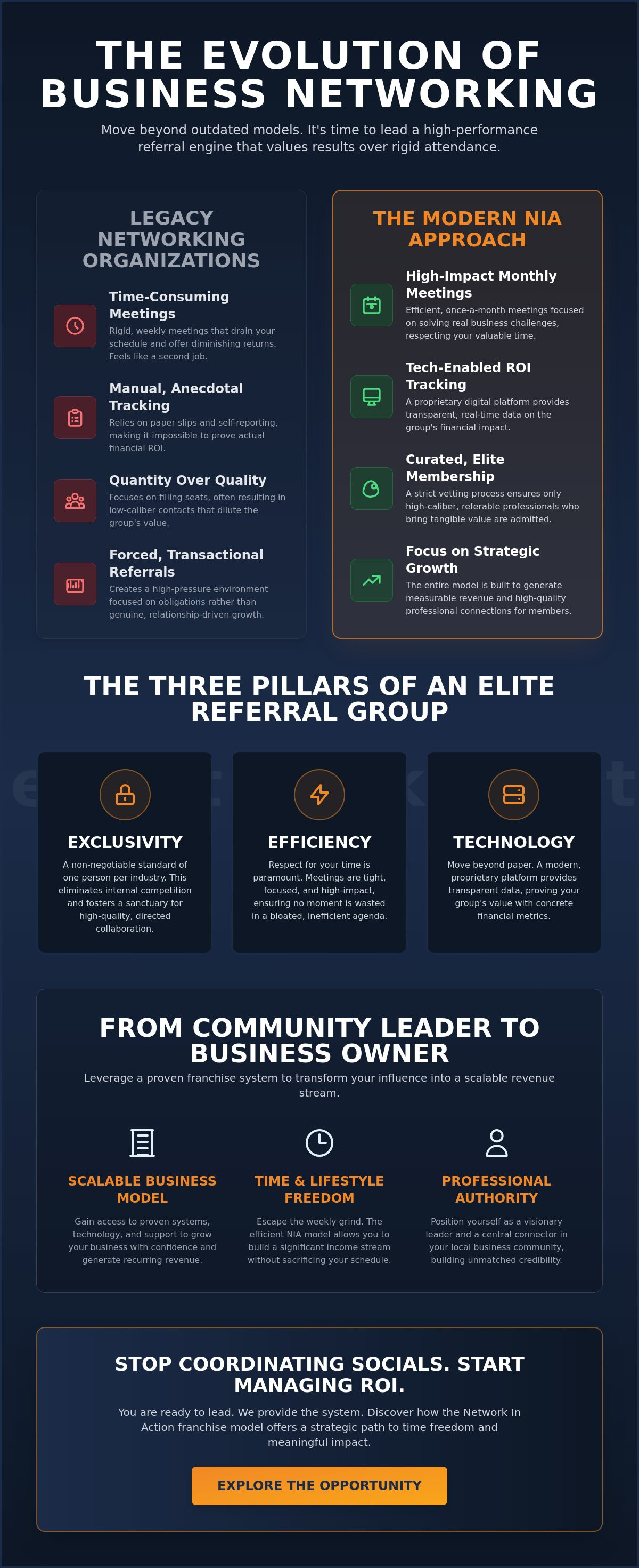 How to lead a business networking group