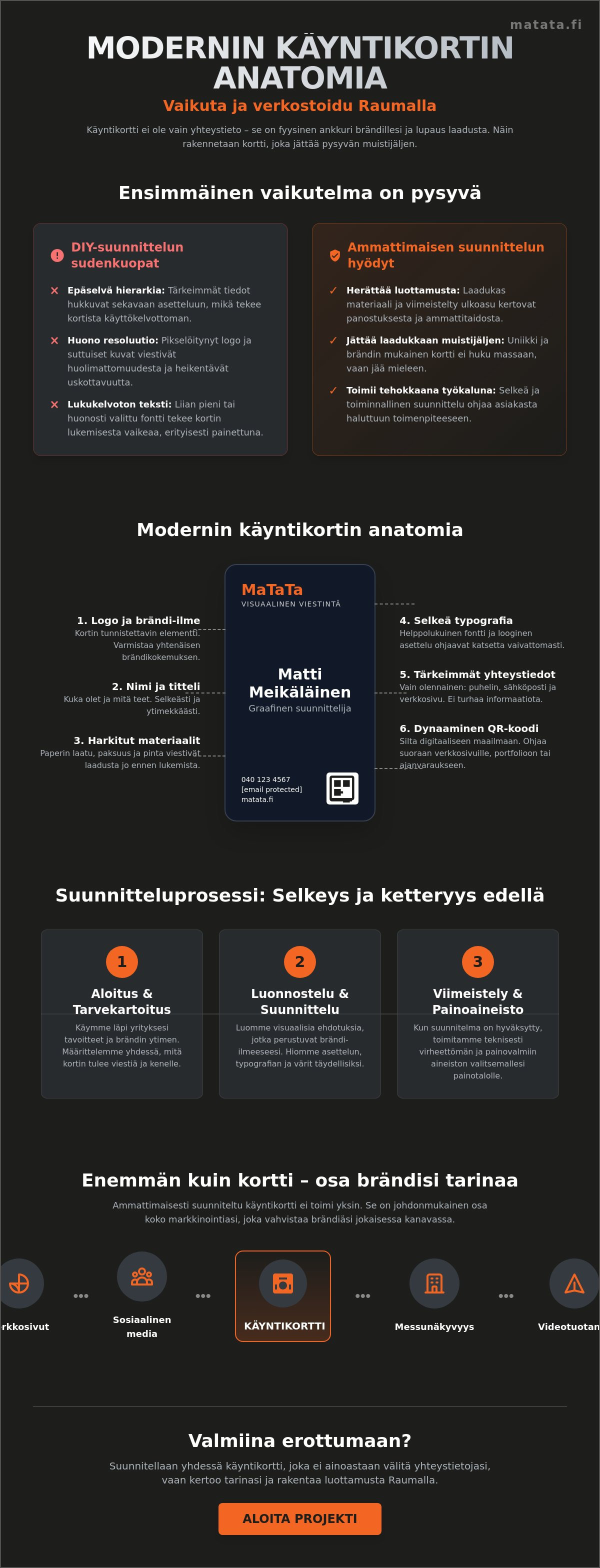 Käyntikorttien suunnittelu Rauma
