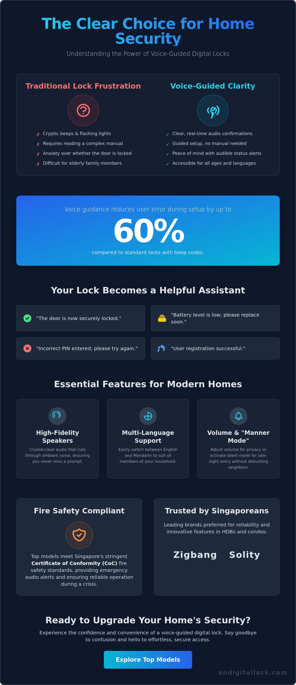 Voice guided digital lock