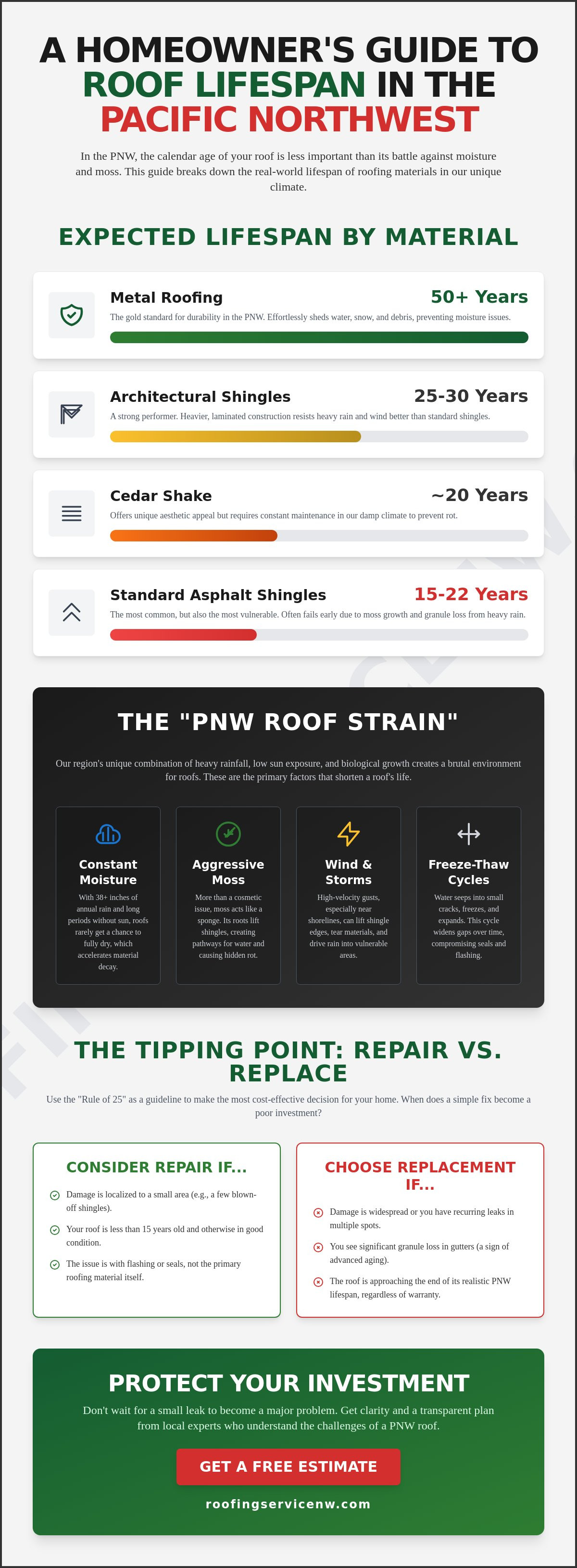 How long does a roof last in the pnw