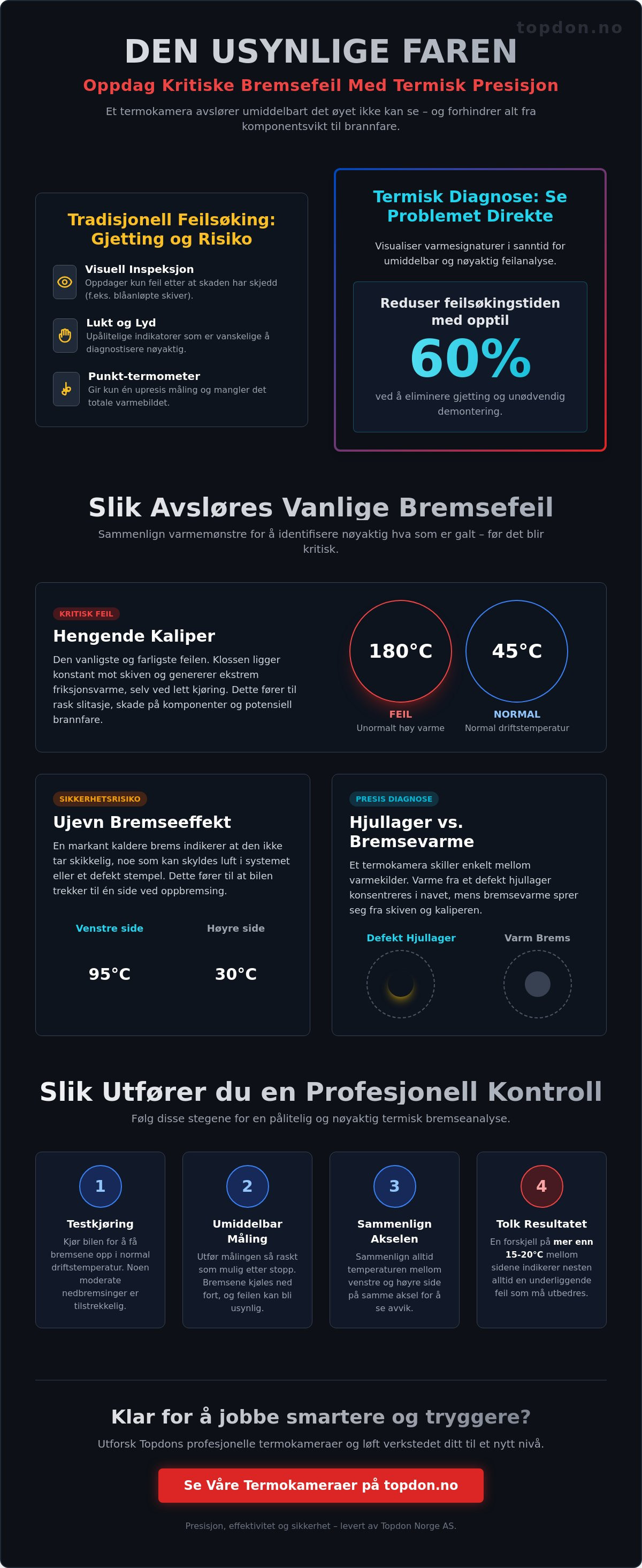 Termokamera for bremser