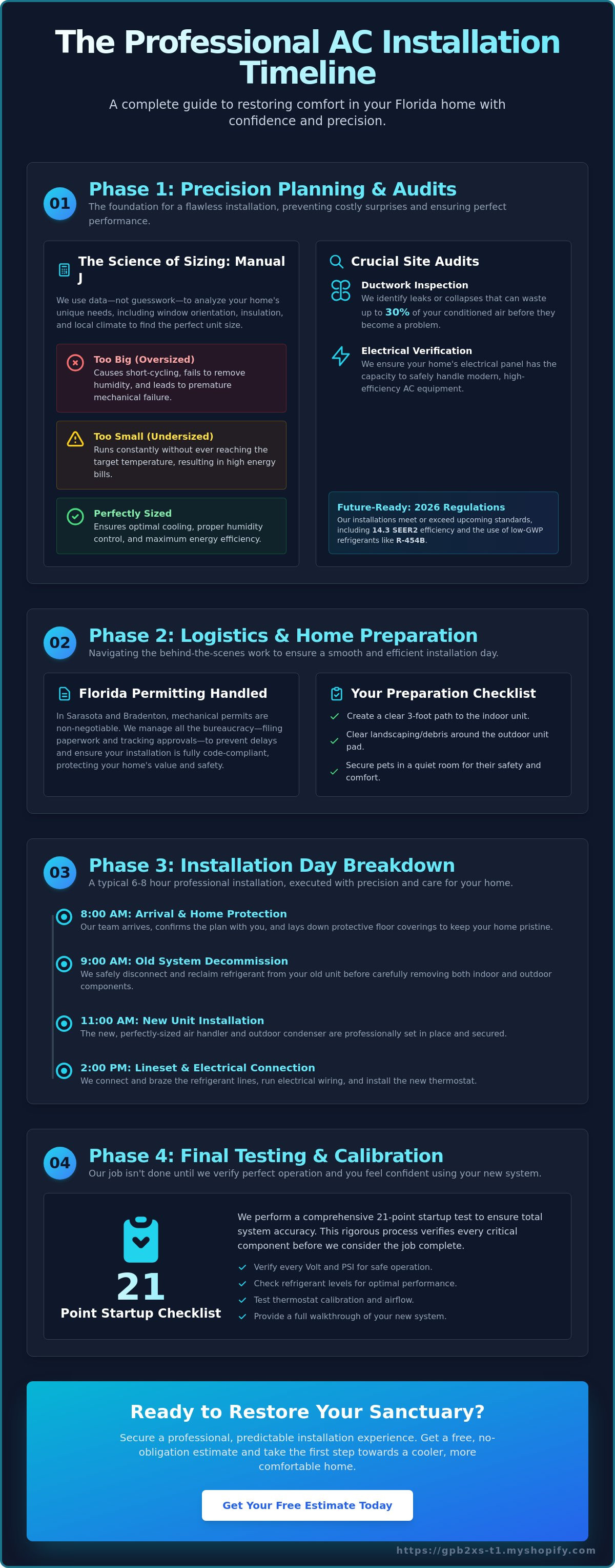 Ac installation timeline what to expect