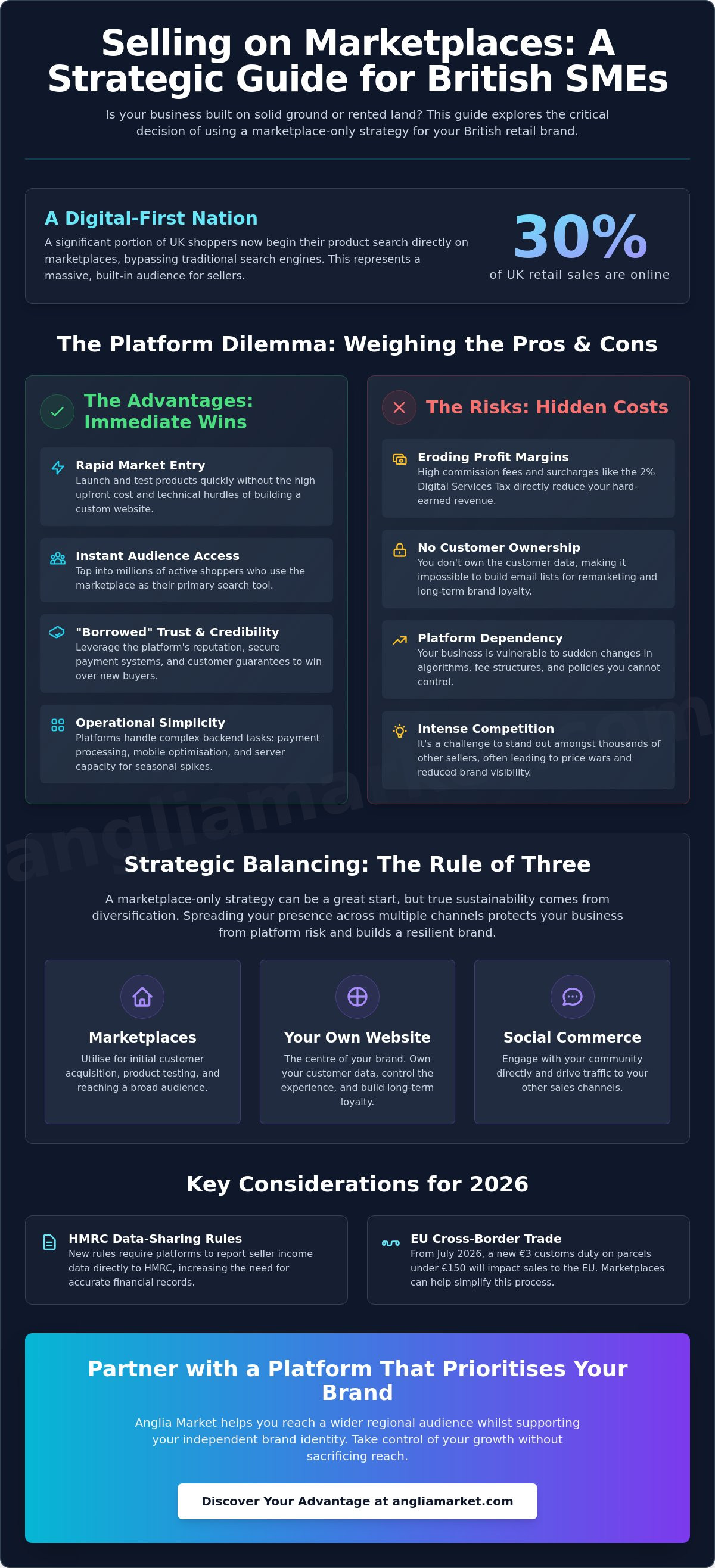 Pros and cons of selling only on marketplaces