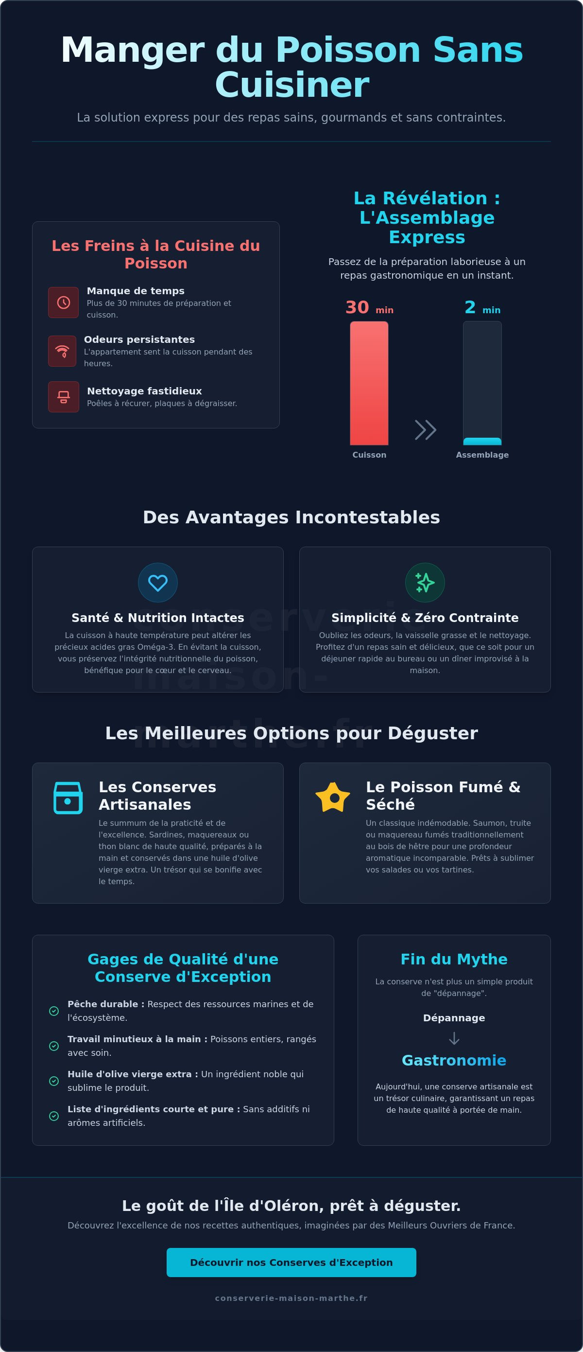Manger du poisson sans cuisiner