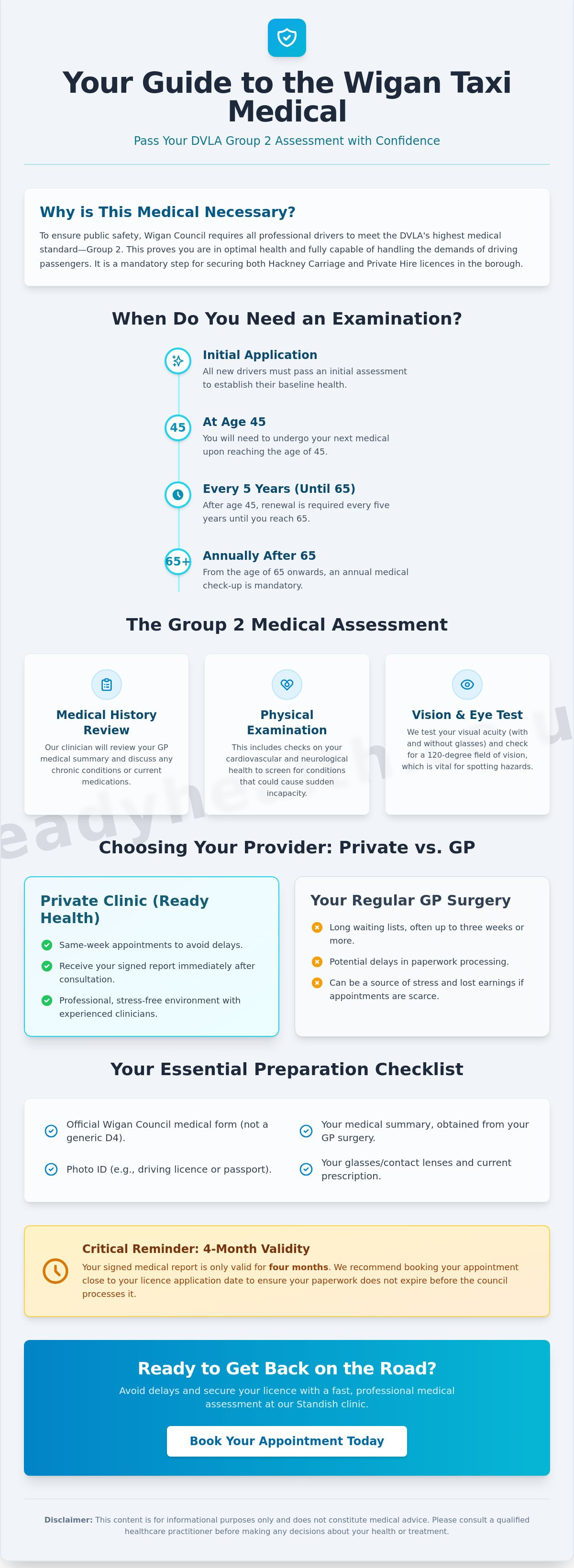 Taxi medical examination Wigan