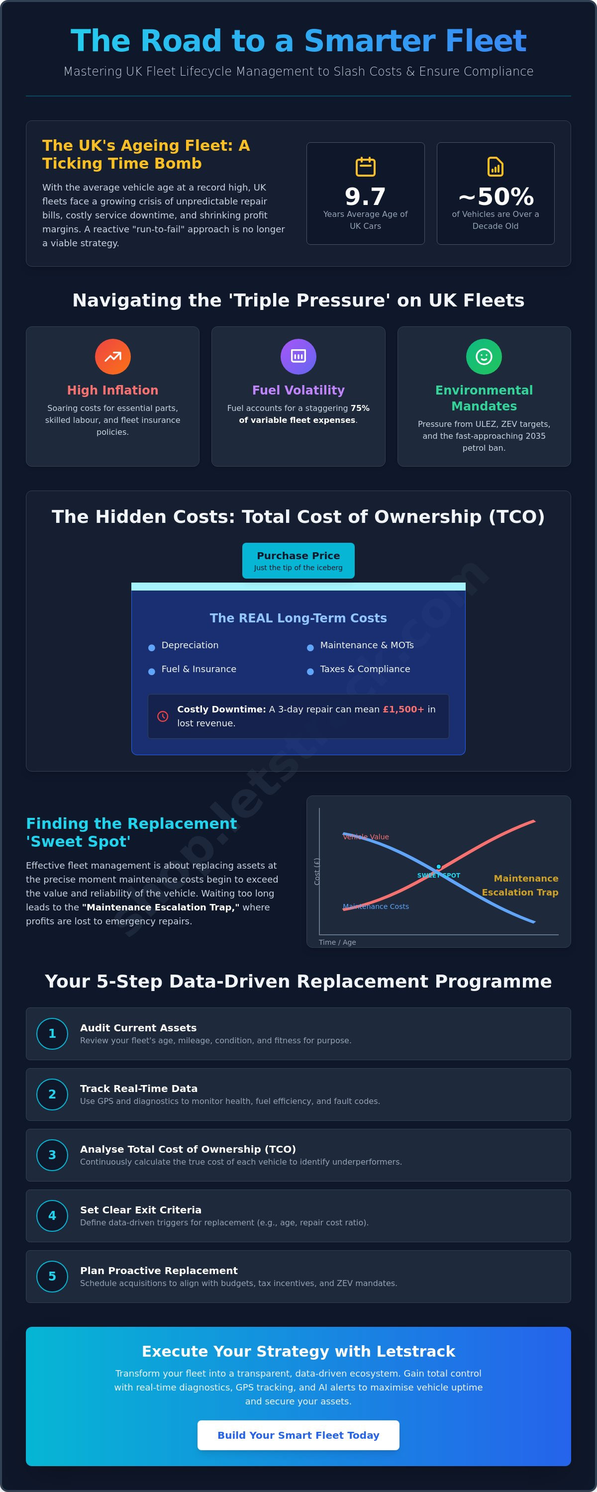 Fleet lifecycle management uk