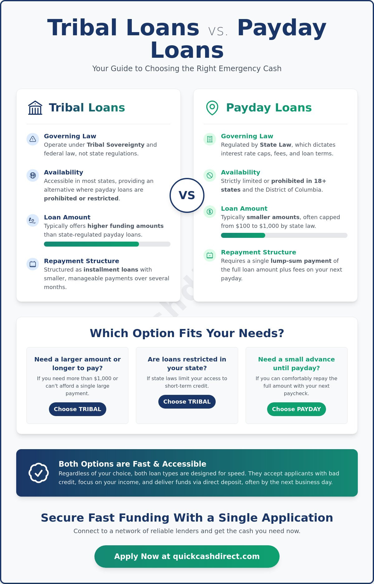 Tribal loans vs payday loans
