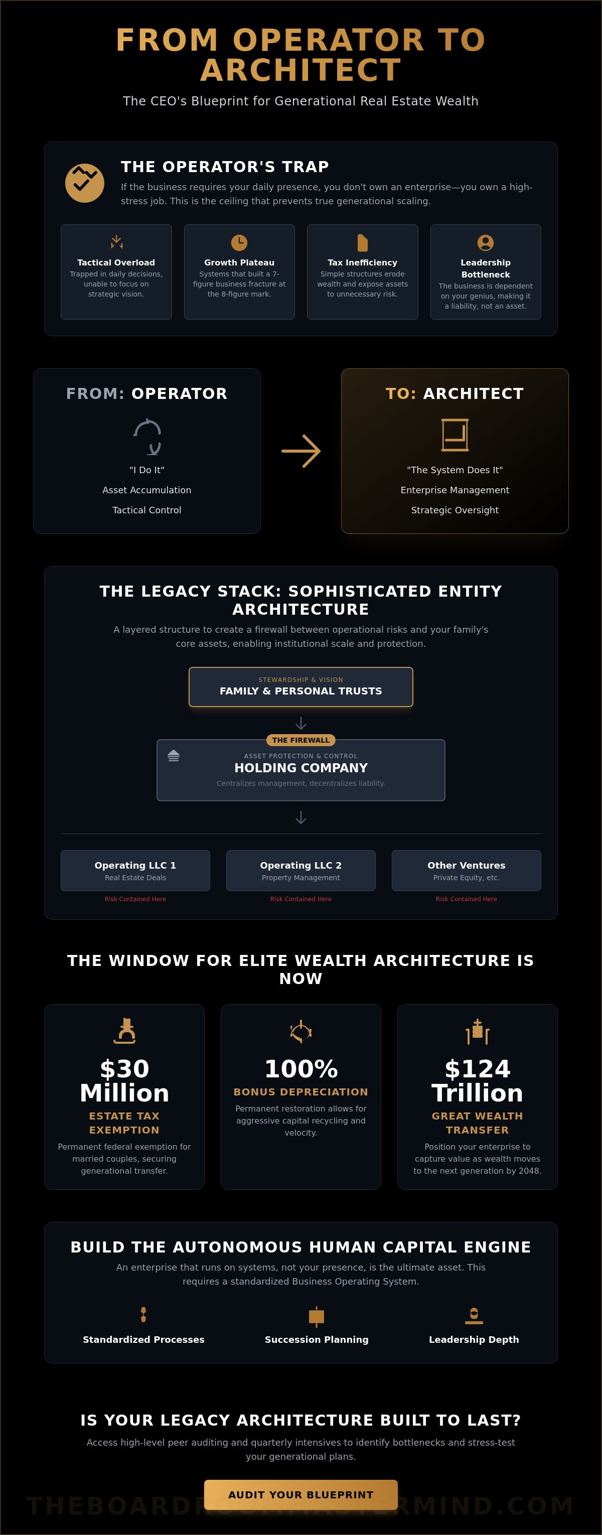 Structuring real estate business for generational wealth