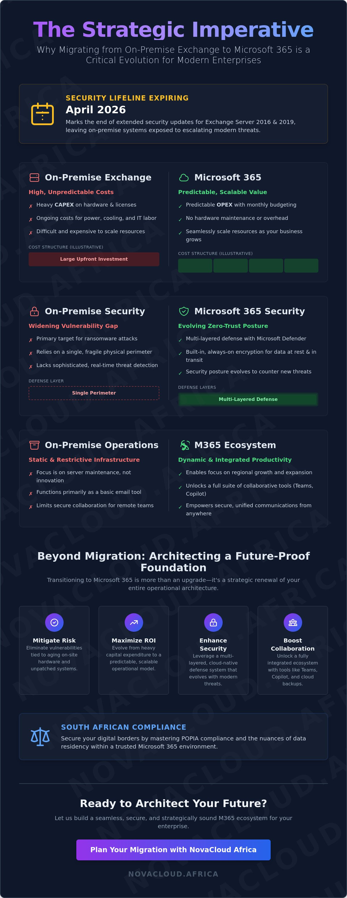 Migrating from on-premise exchange to M365