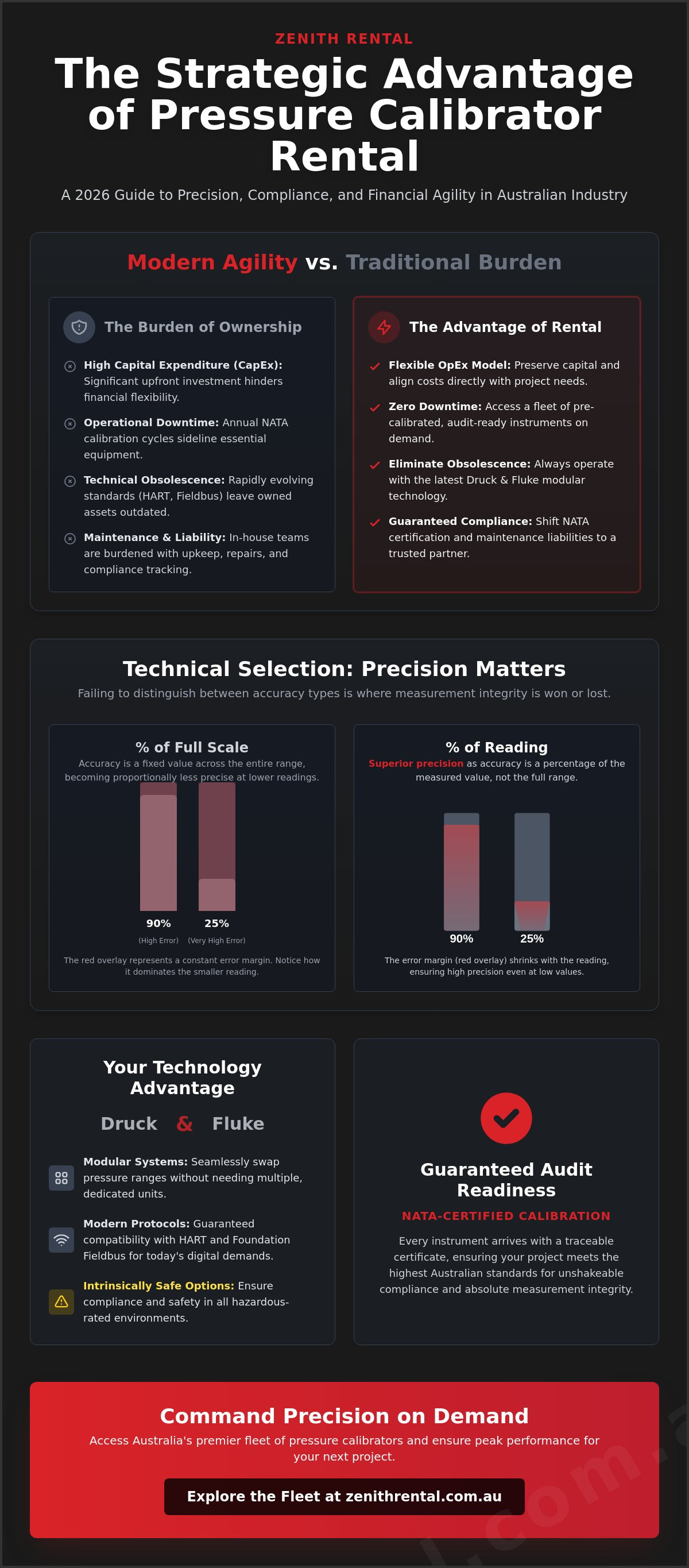 Pressure calibrator rental guide