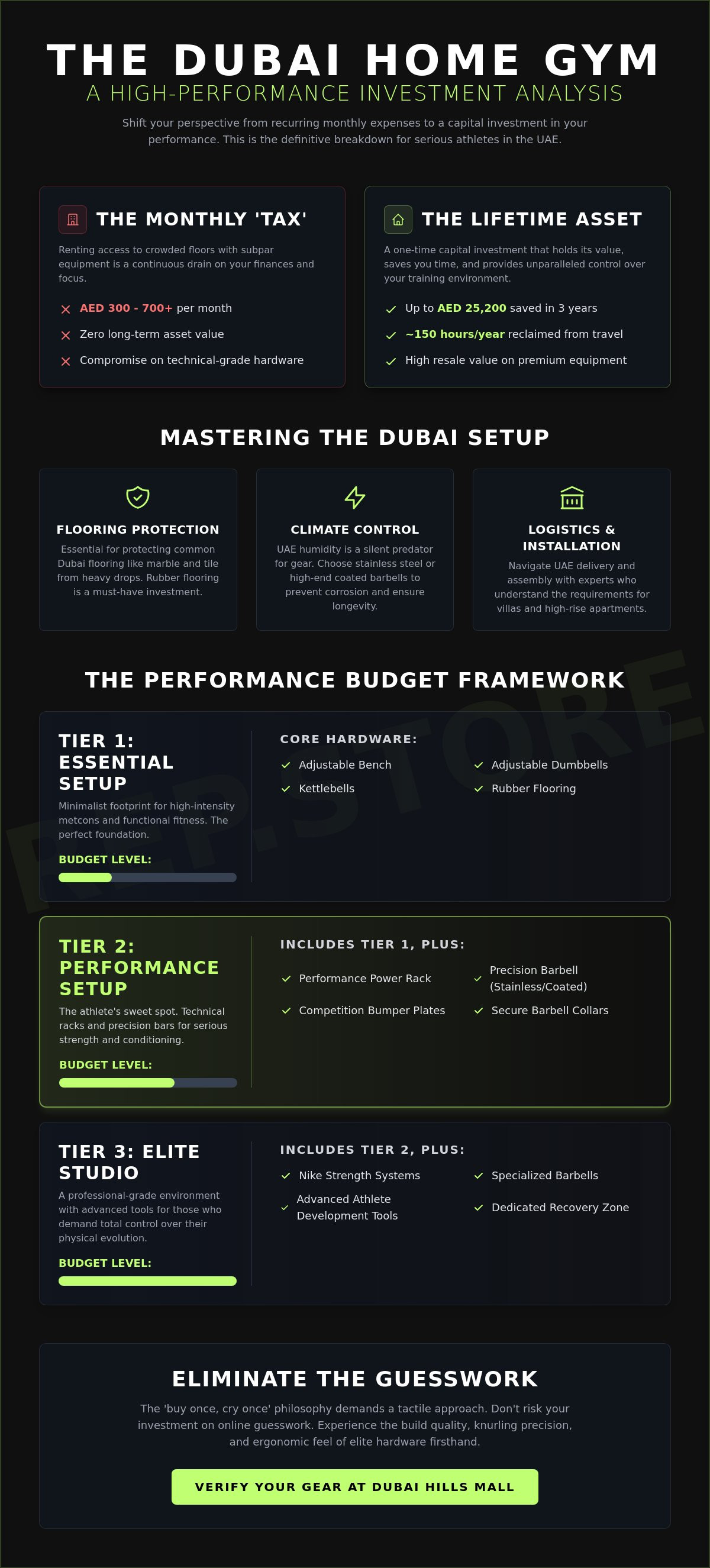 Home gym setup cost Dubai
