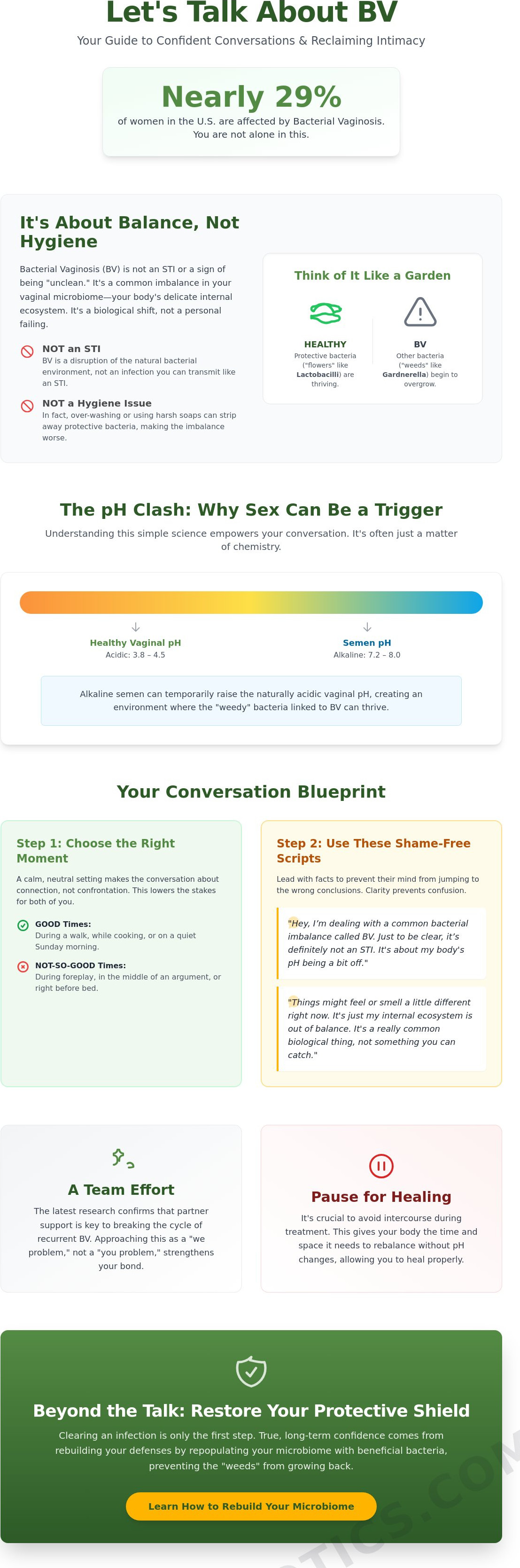 How to talk to your partner about bv