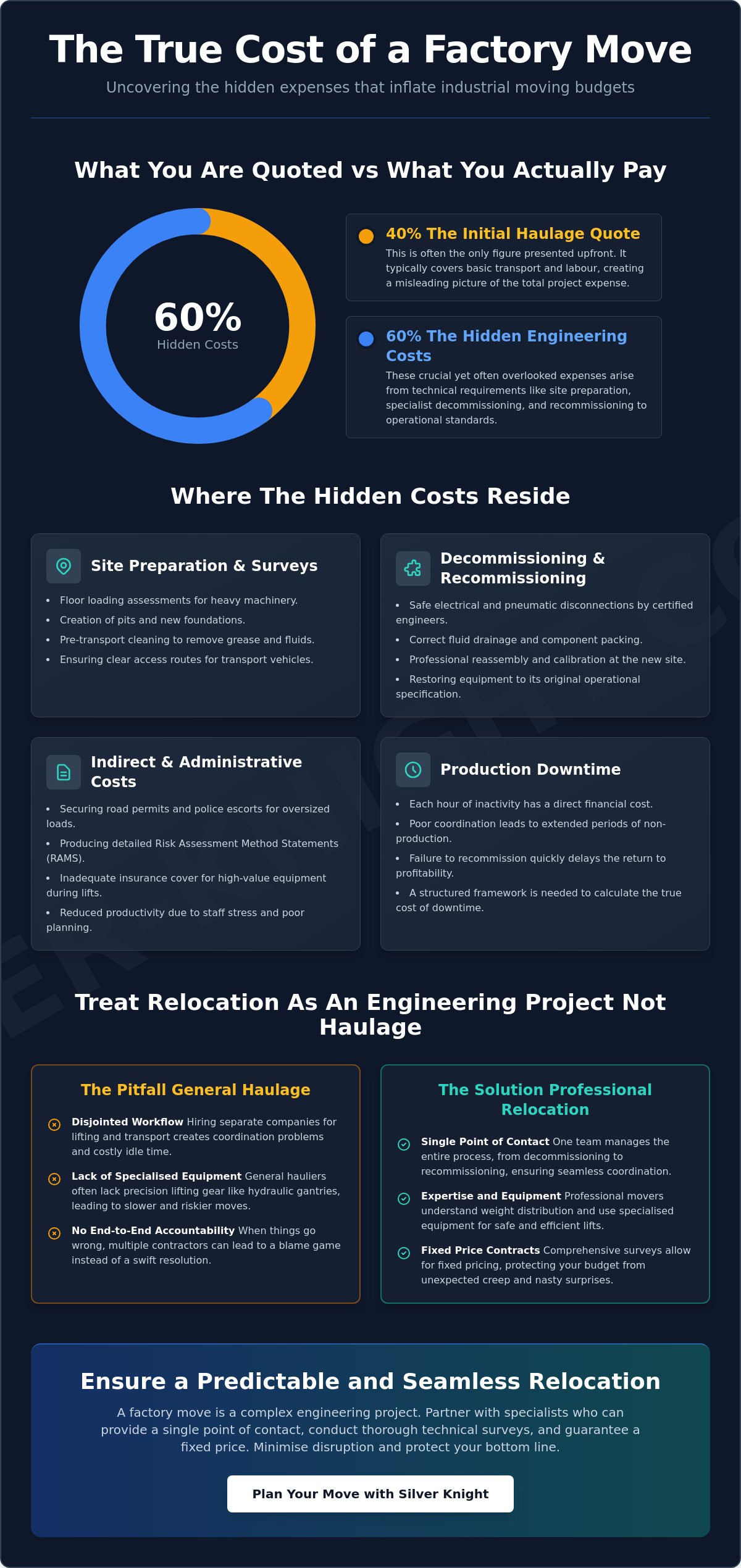 Hidden costs of machinery relocation