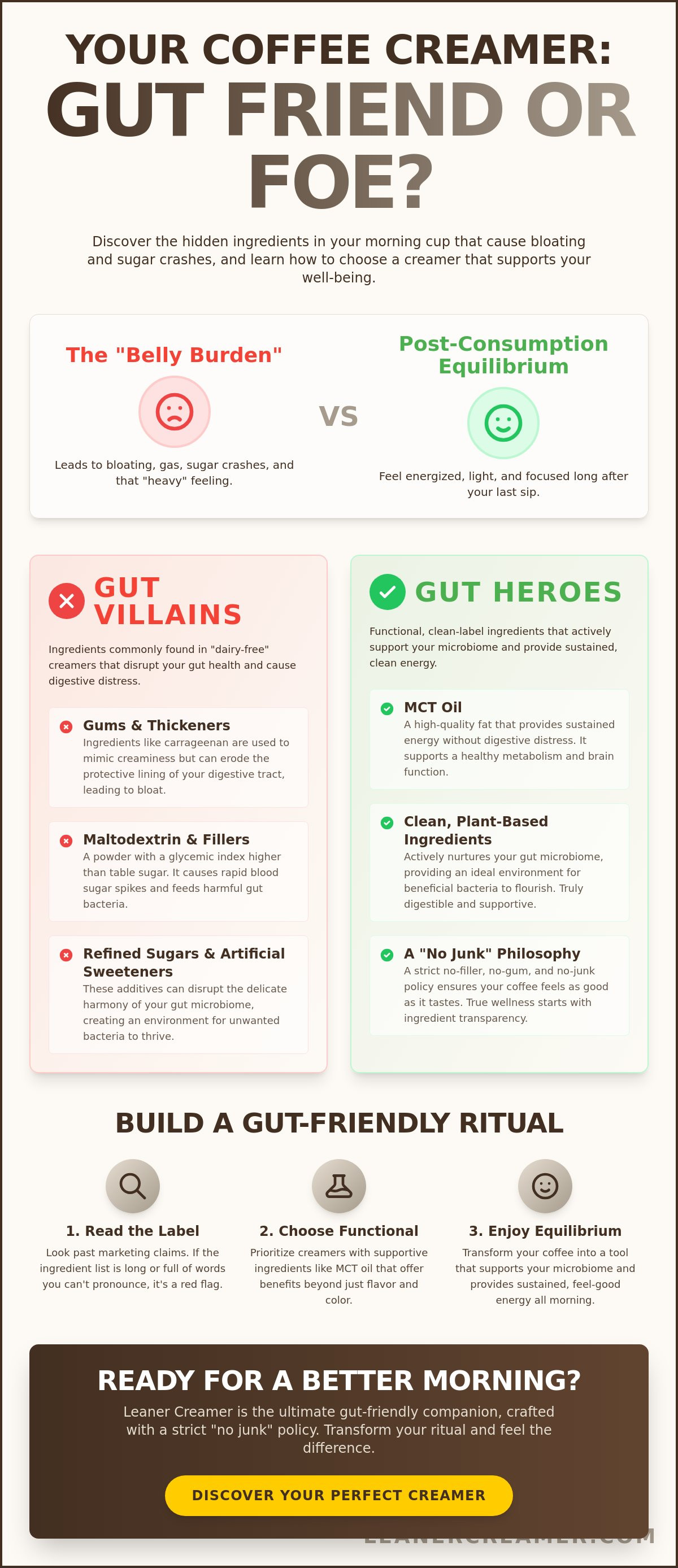 Coffee creamer for gut health