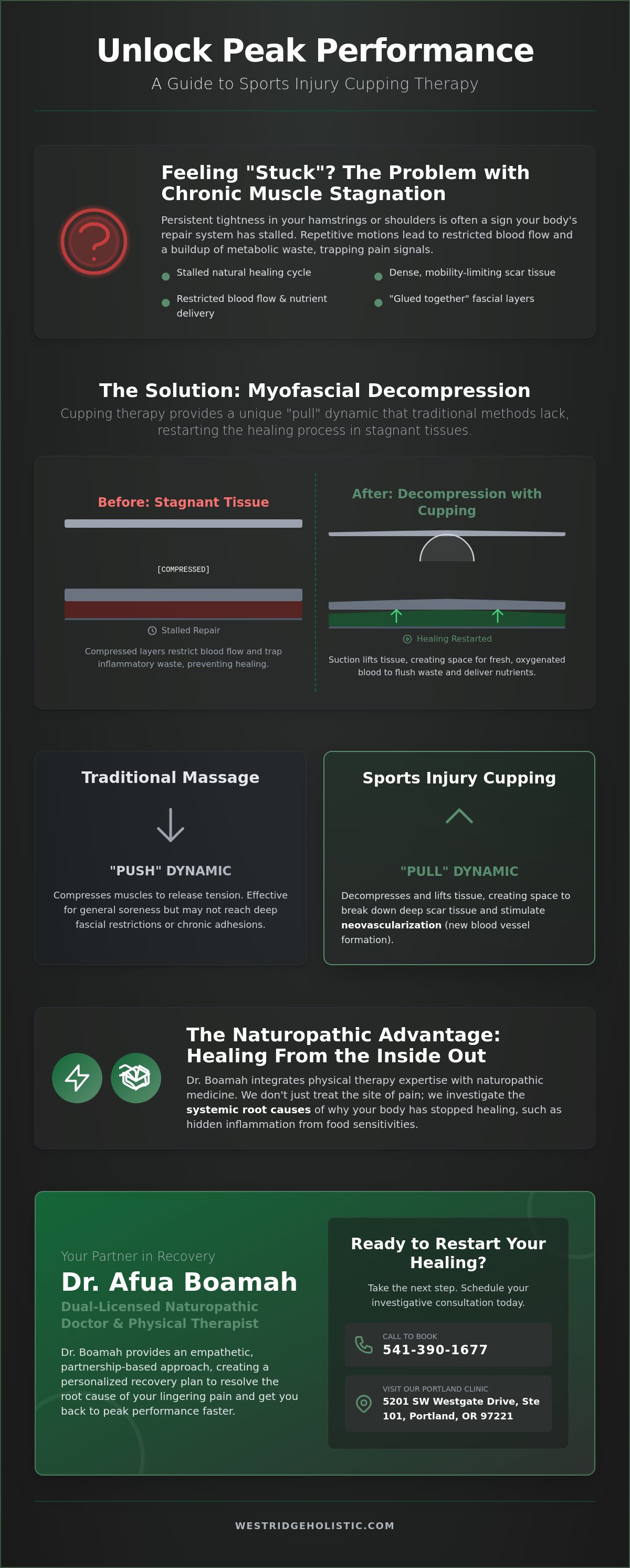 Sports injury cupping therapy Portland