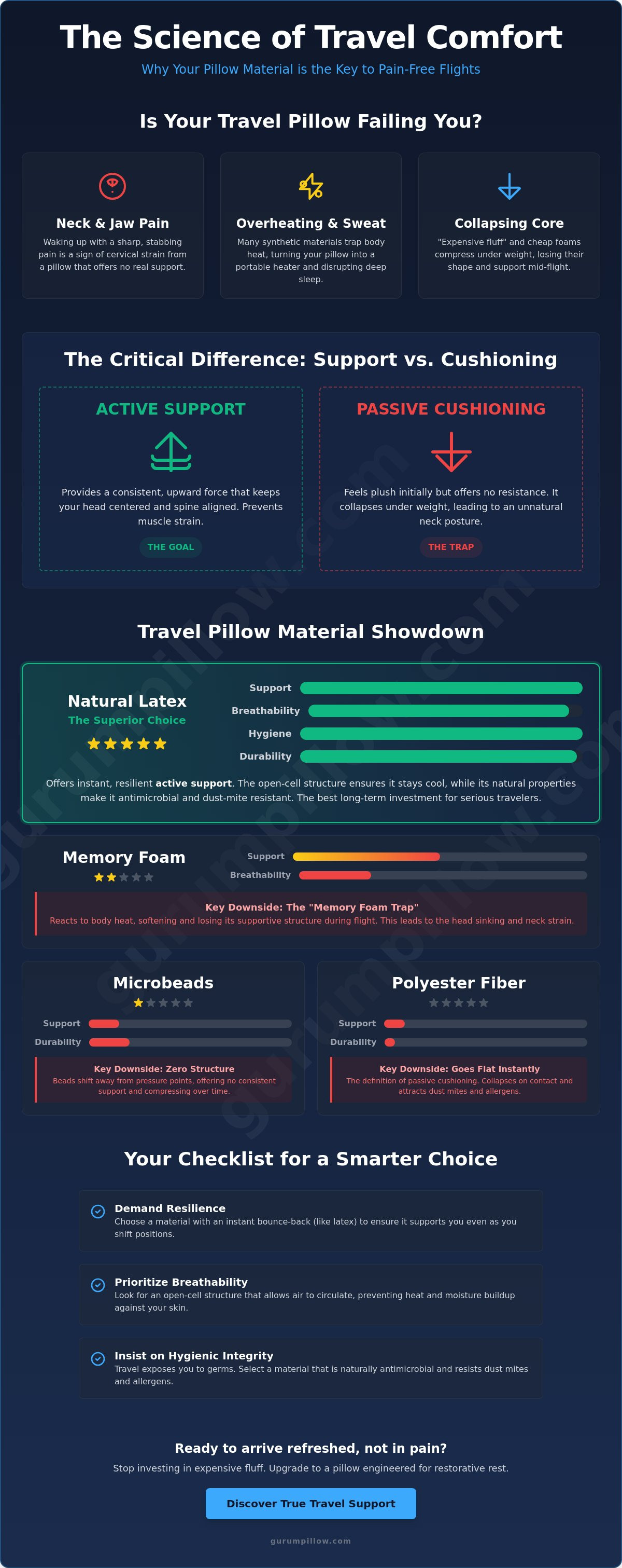 Best material for a travel pillow