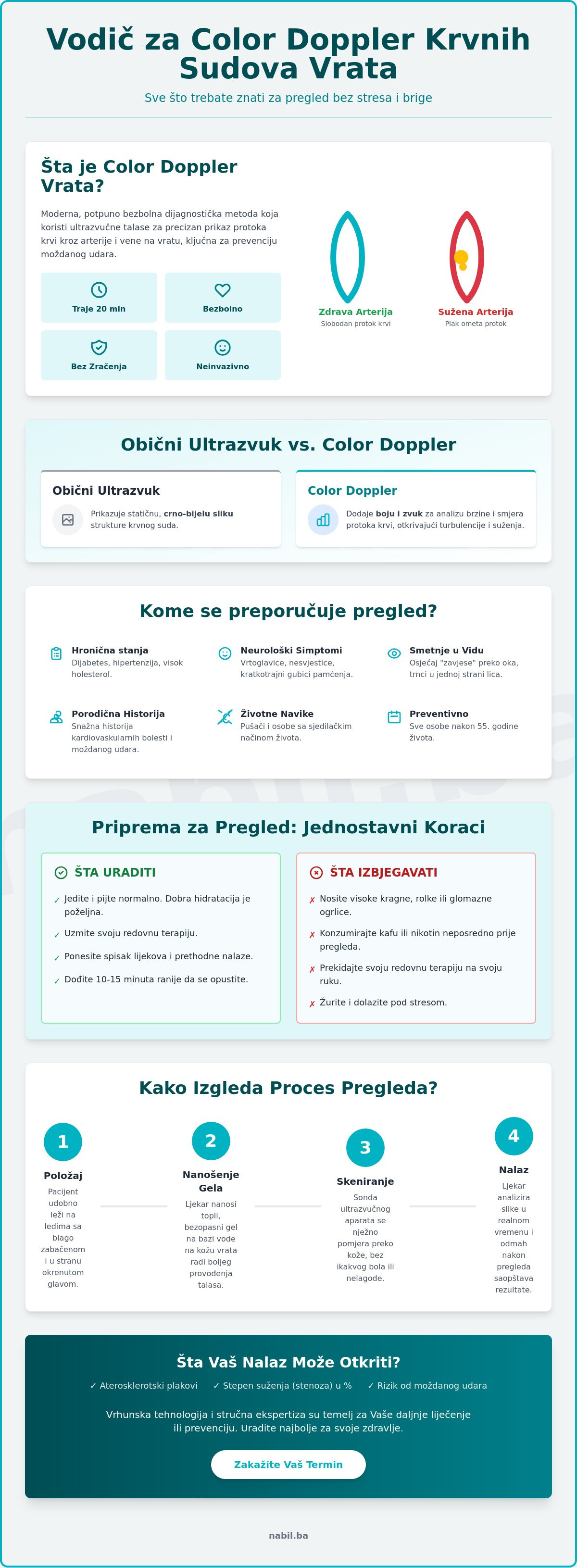 Priprema za color doppler krvnih sudova vrata