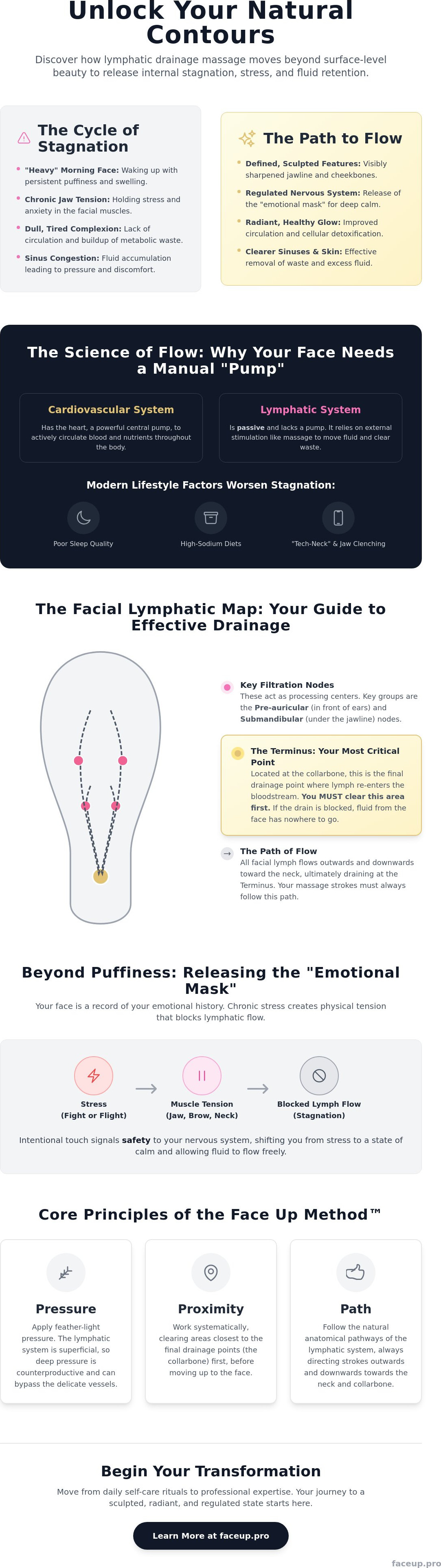 Lymphatic drainage face massage technique