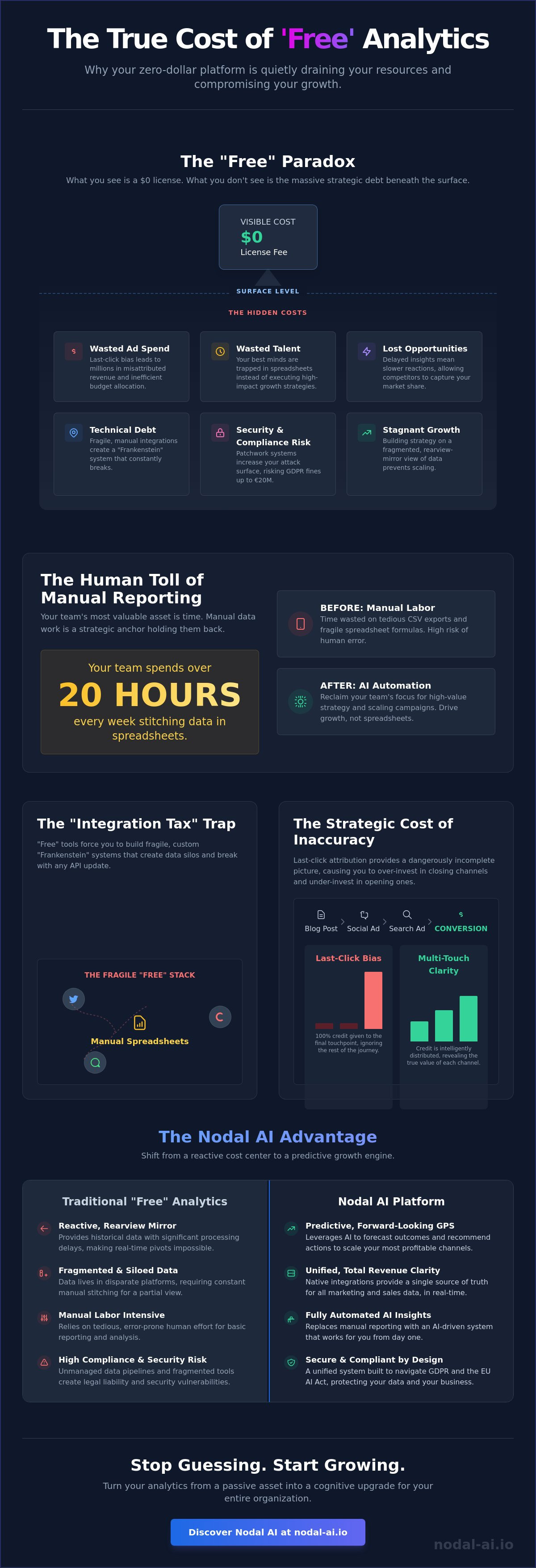 Hidden costs of free analytics tools