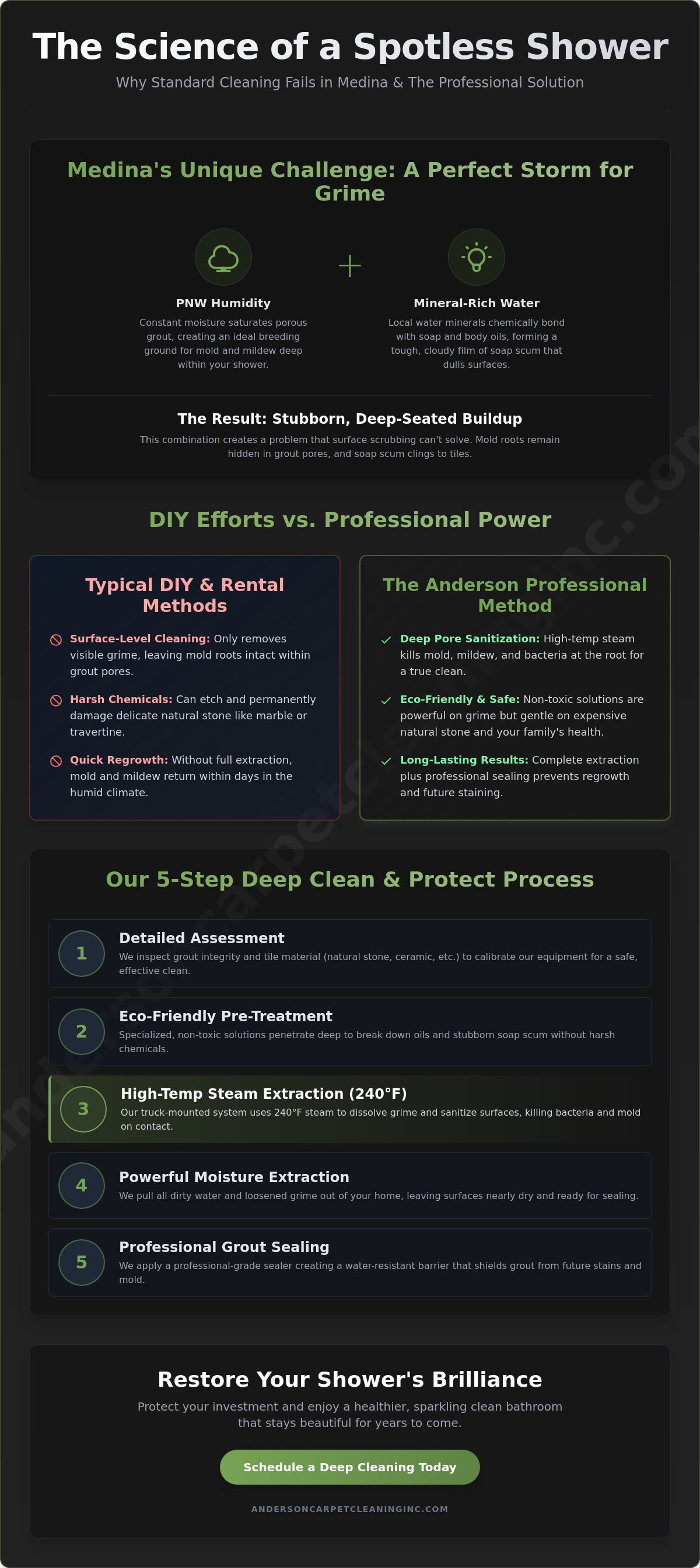 Shower tile cleaning Medina