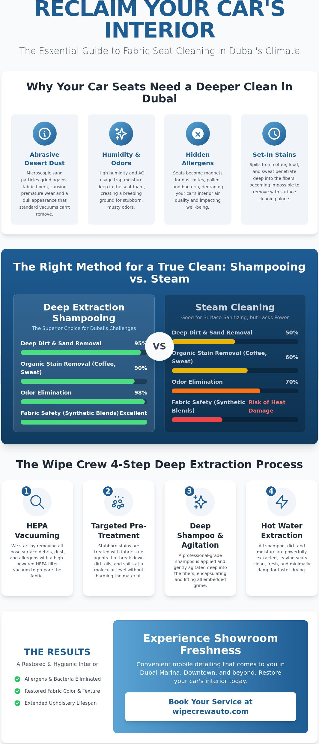 Car fabric seat shampooing dubai