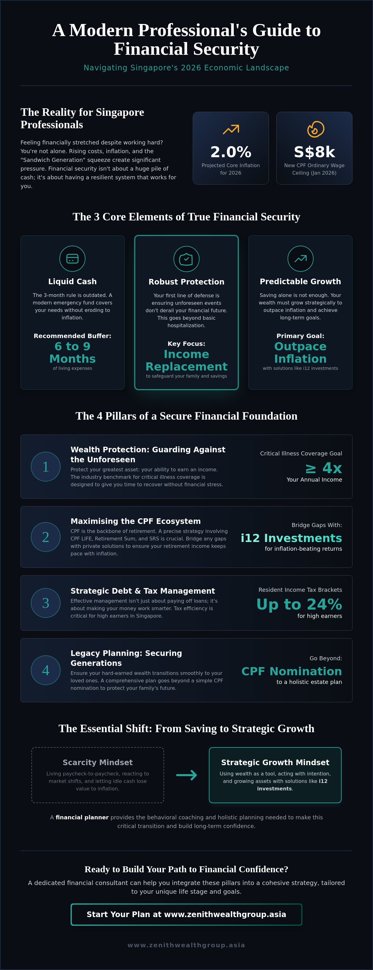 How to feel financially secure in Singapore