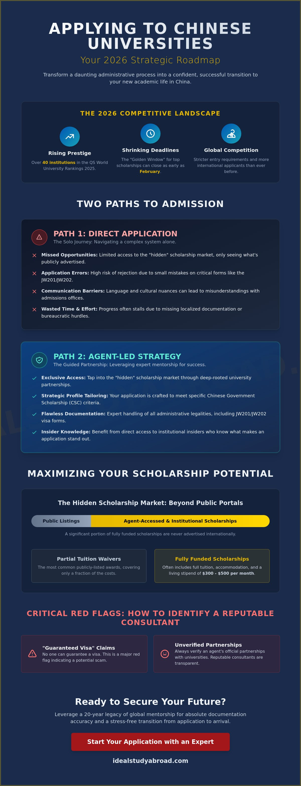 Applying to chinese universities through an agent