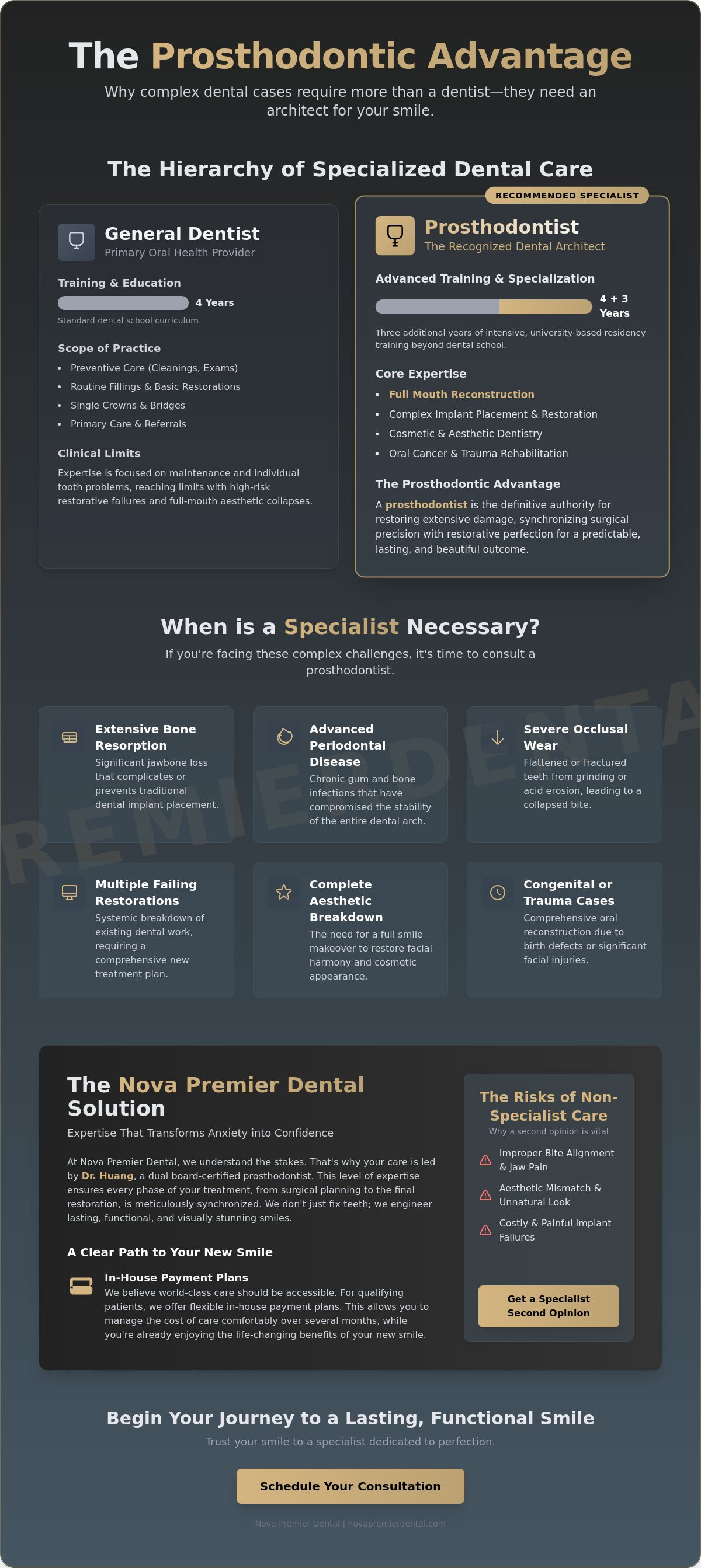 Specialist for complex dental cases Virginia