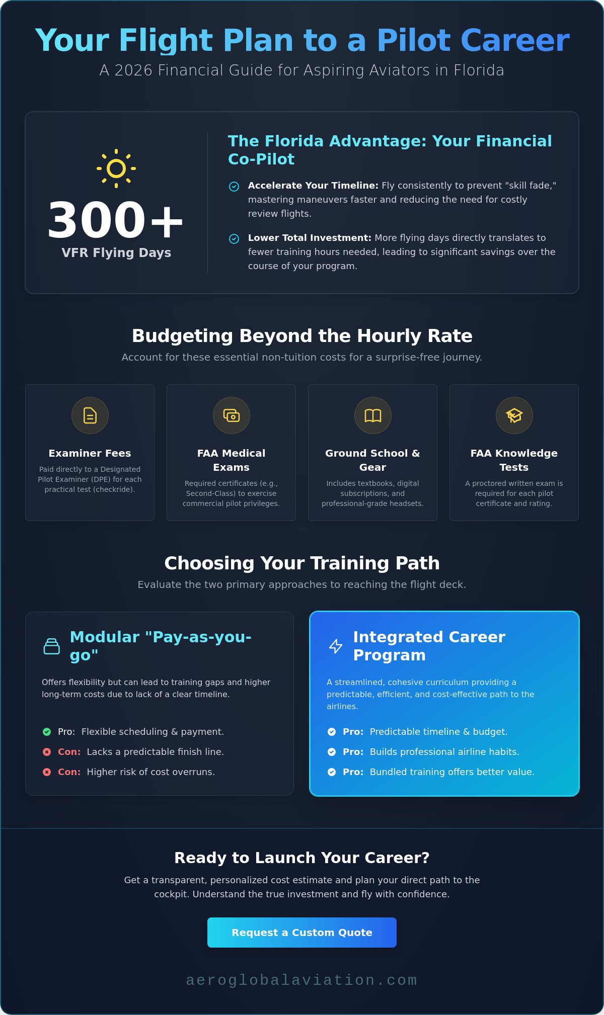 Career pilot program Florida cost