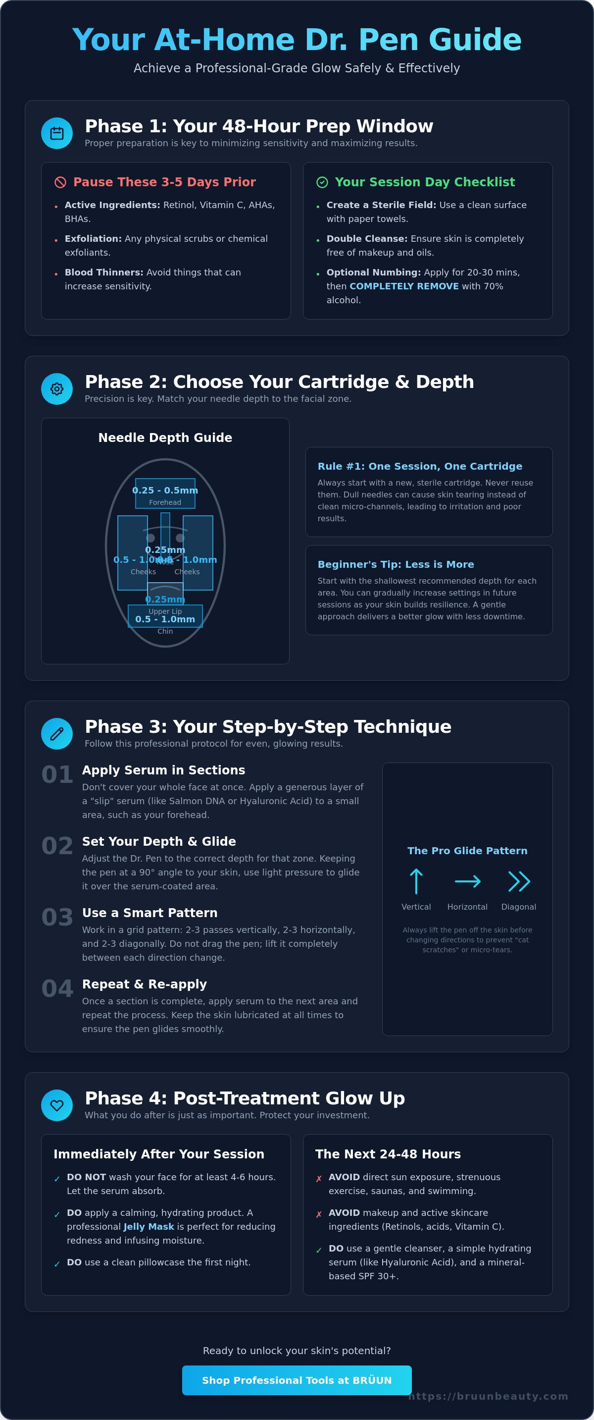 How to use a dr pen at home