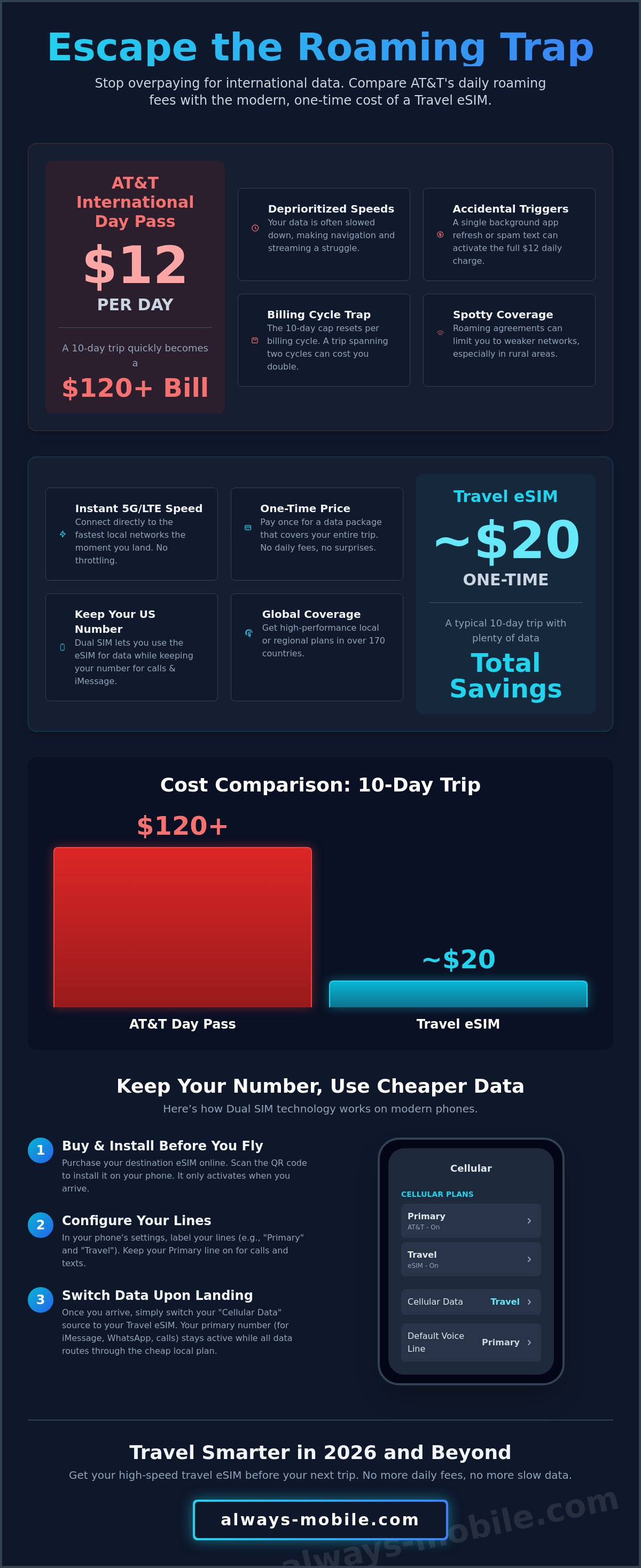 At&t international day pass alternative