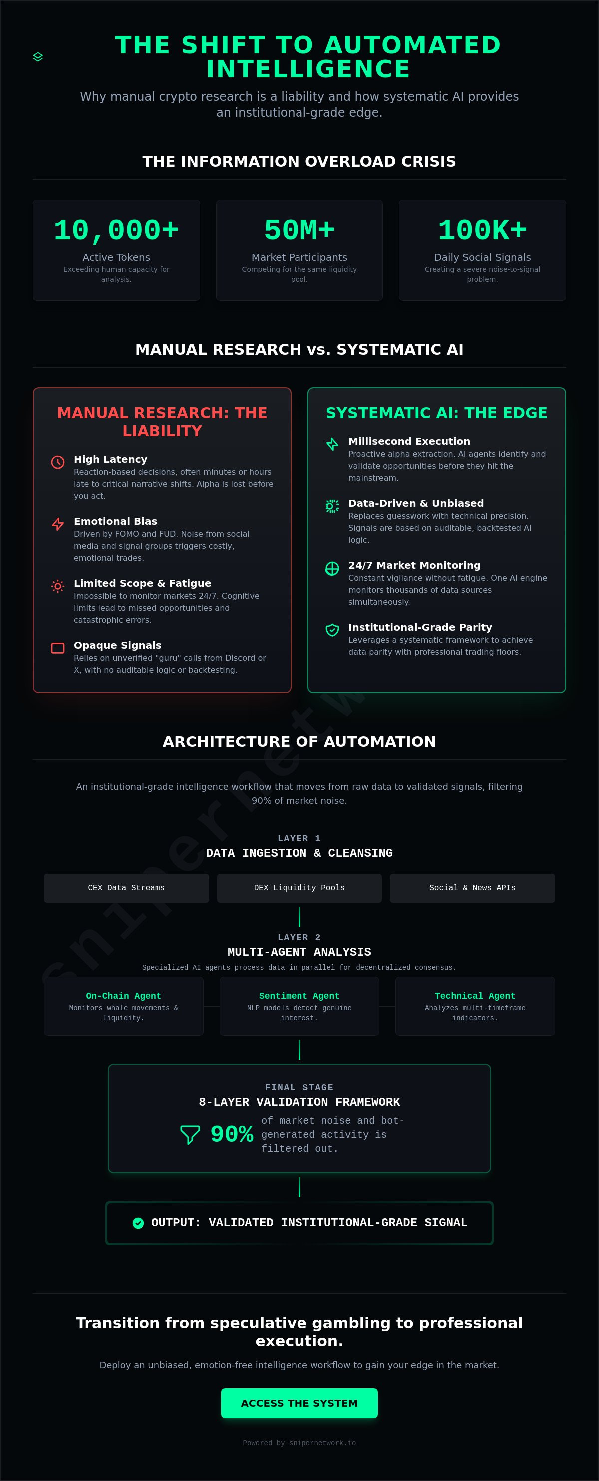 Automating crypto research for retail investors