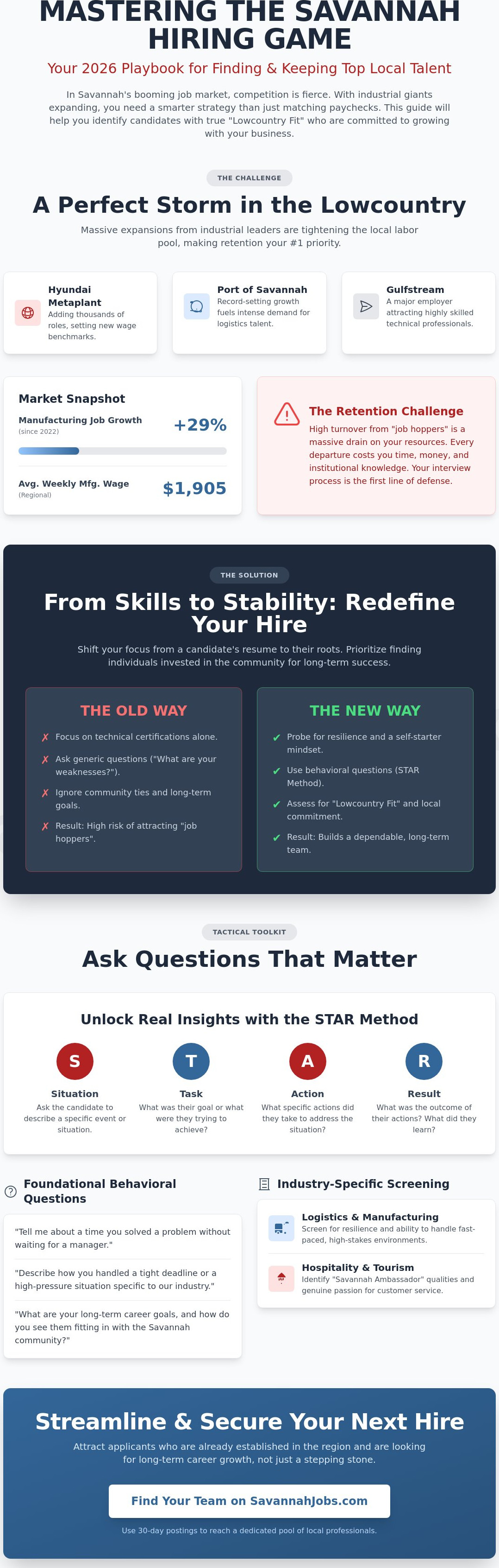 Effective interview questions for Savannah employers