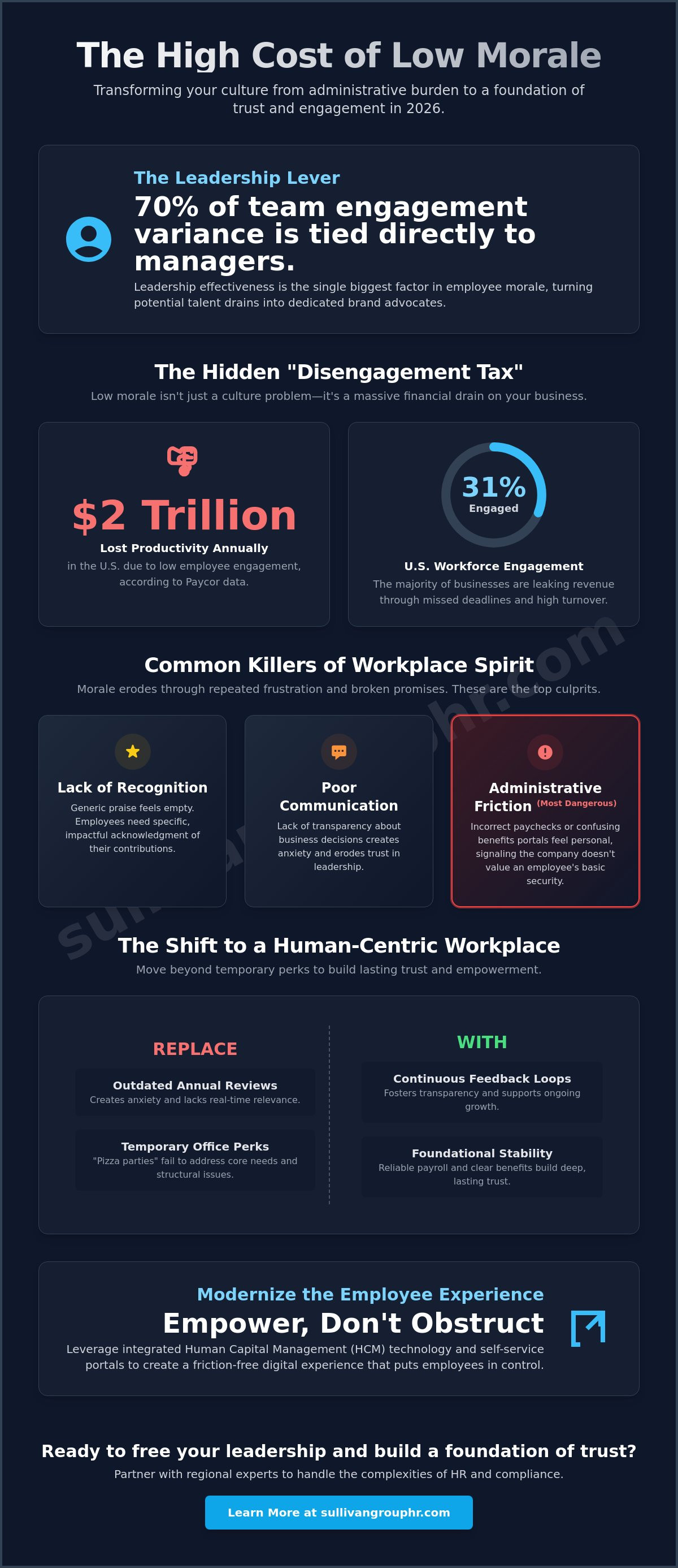Strategies for improving employee morale