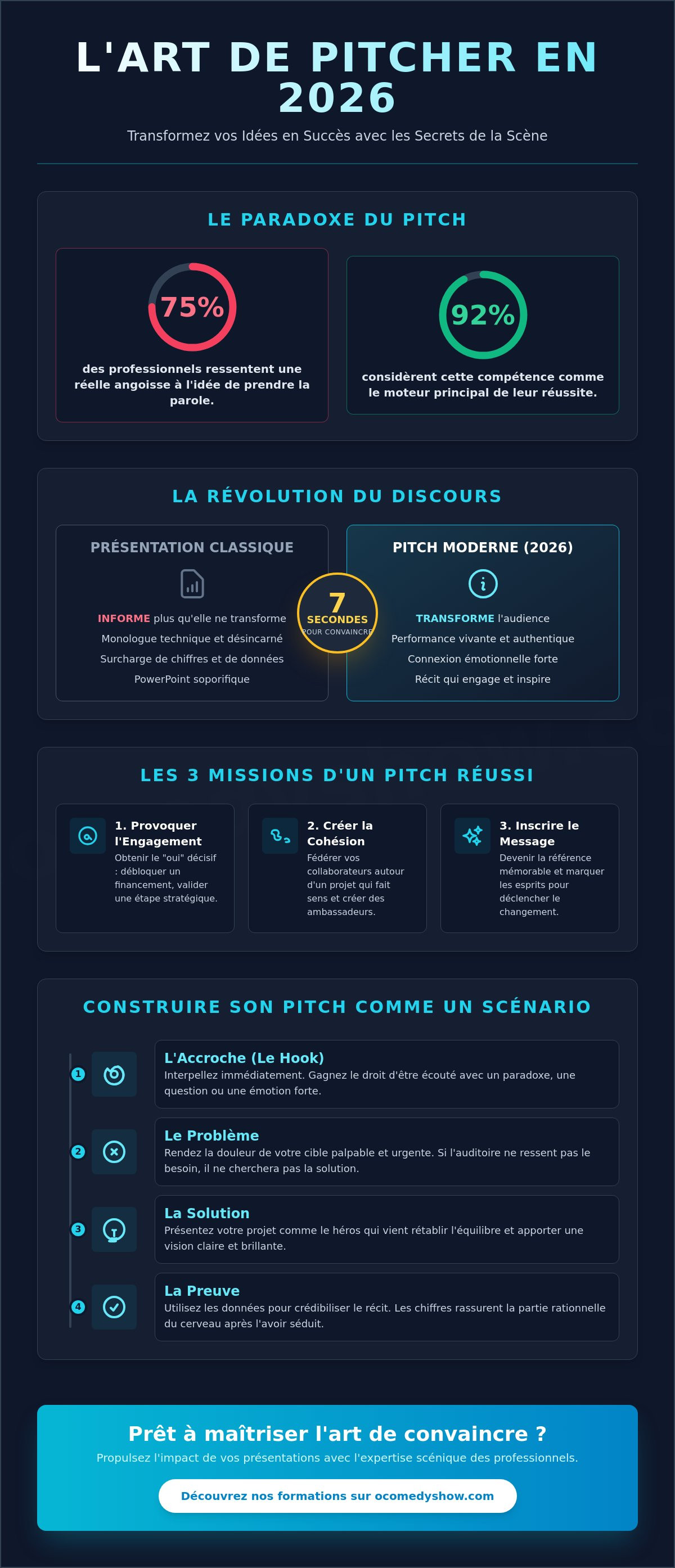 Apprendre à pitcher un projet