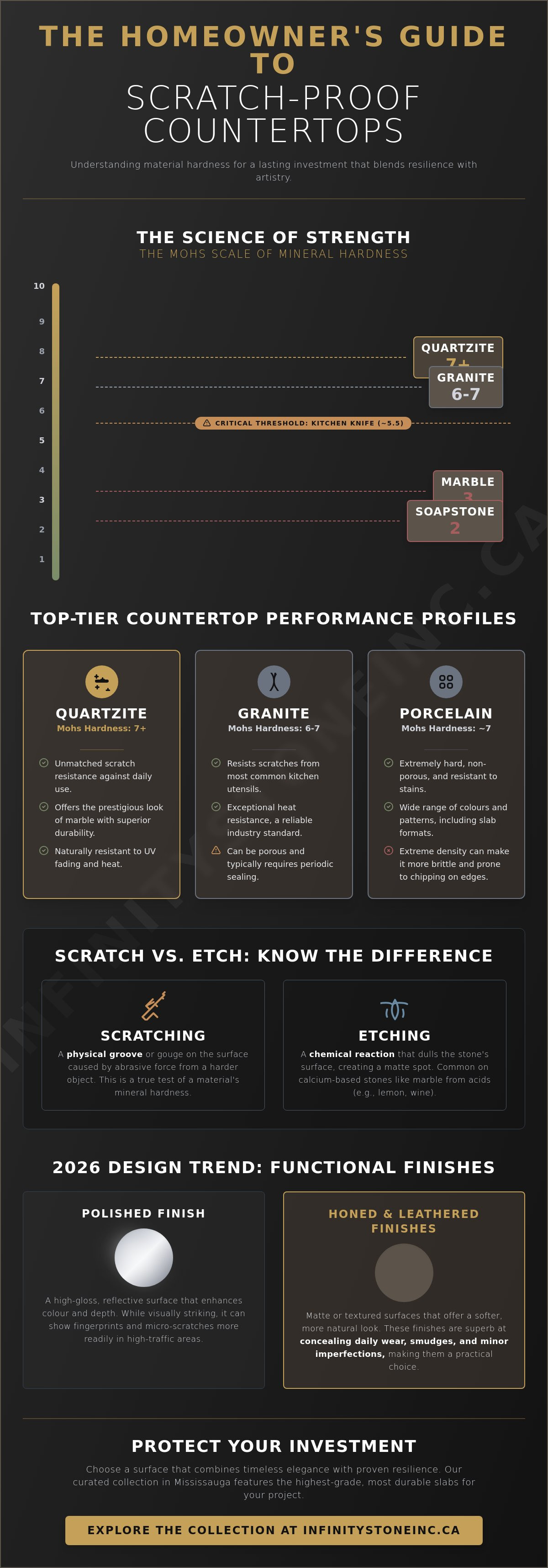 Scratch resistant stone for countertops