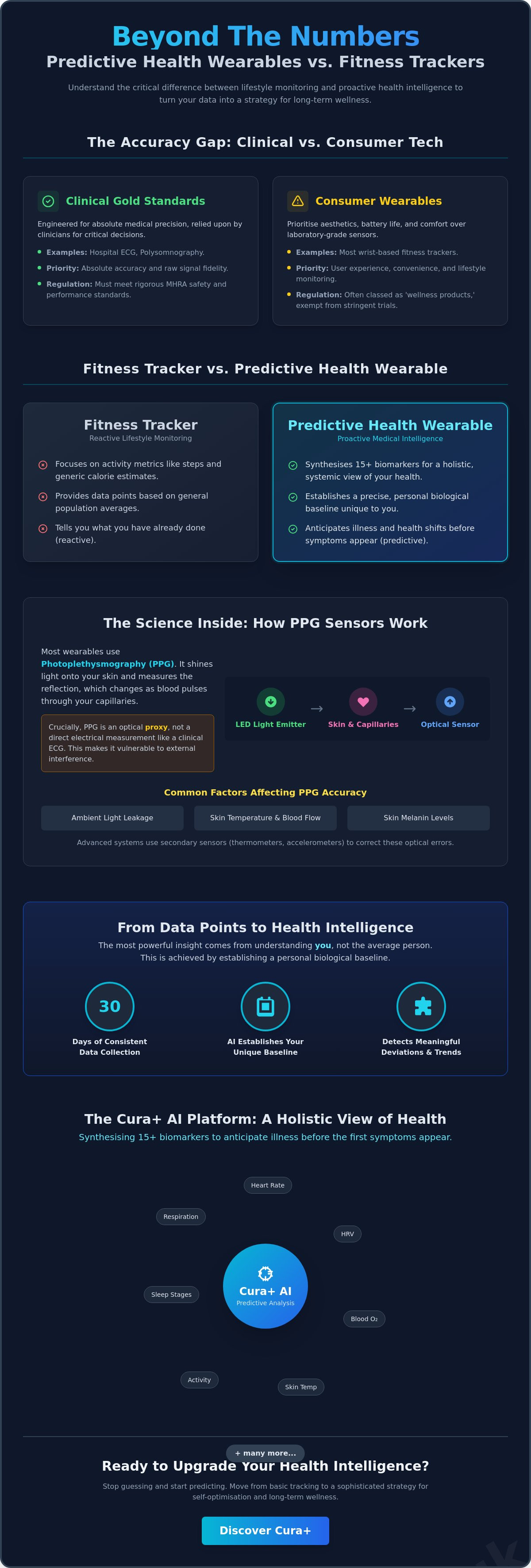 Predictive health wearable vs fitness tracker