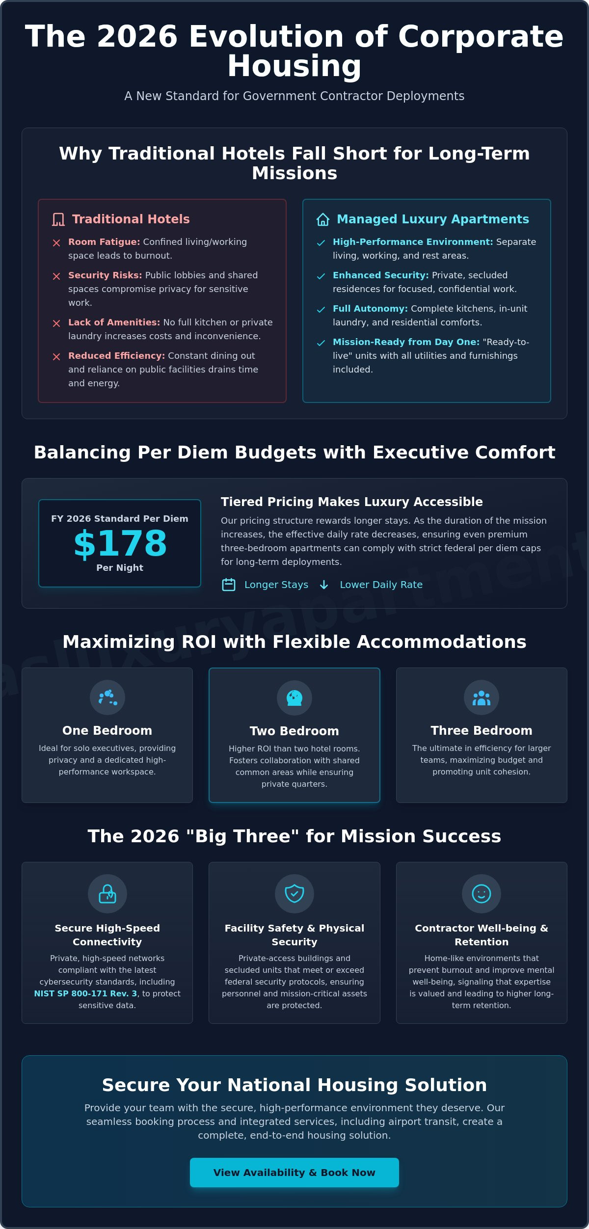 Corporate housing for government contractors