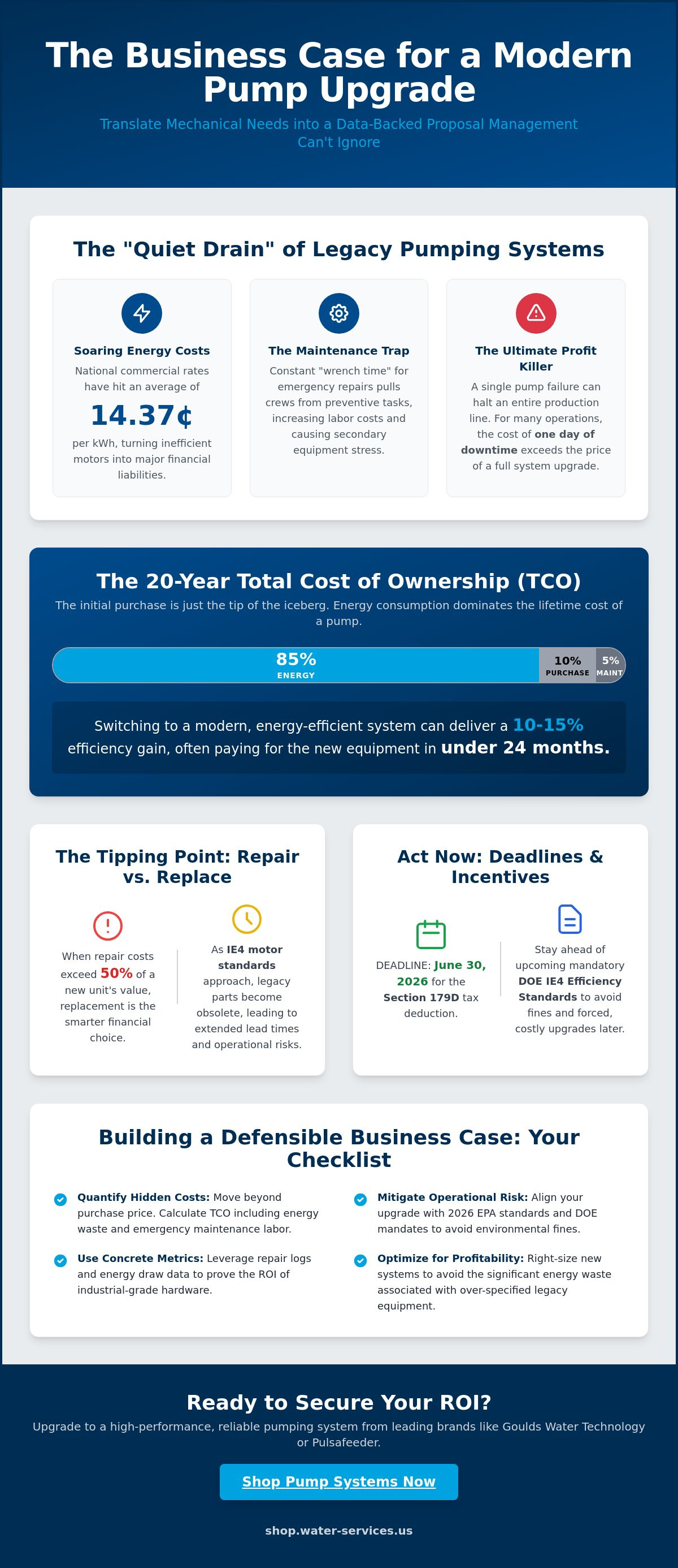 Justifying a pump upgrade to management