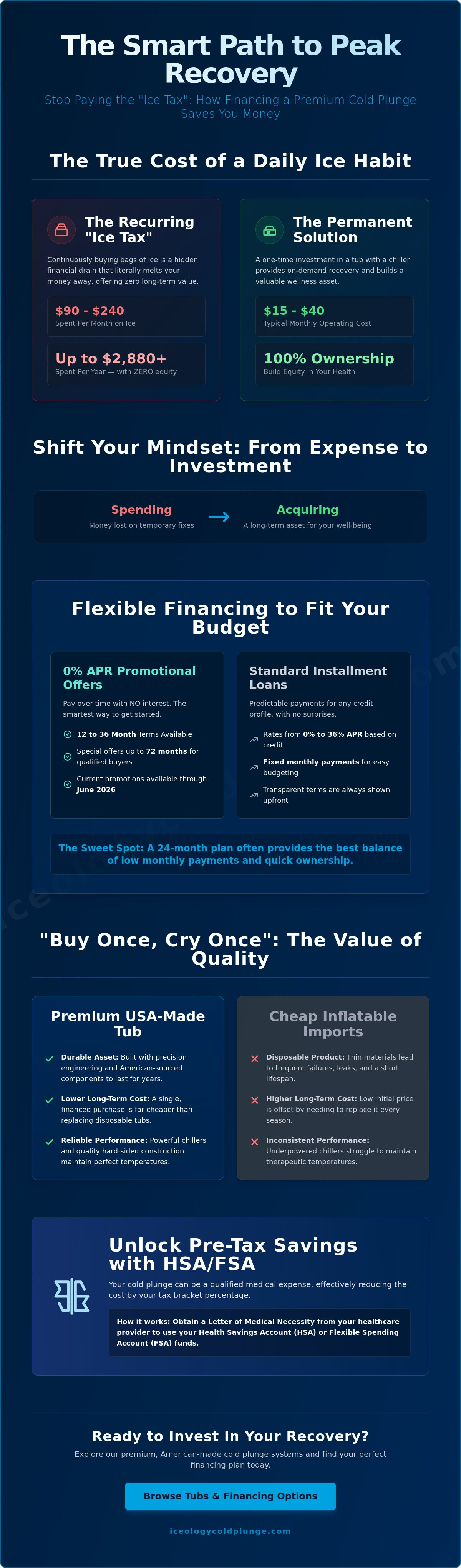 Cold plunge financing options