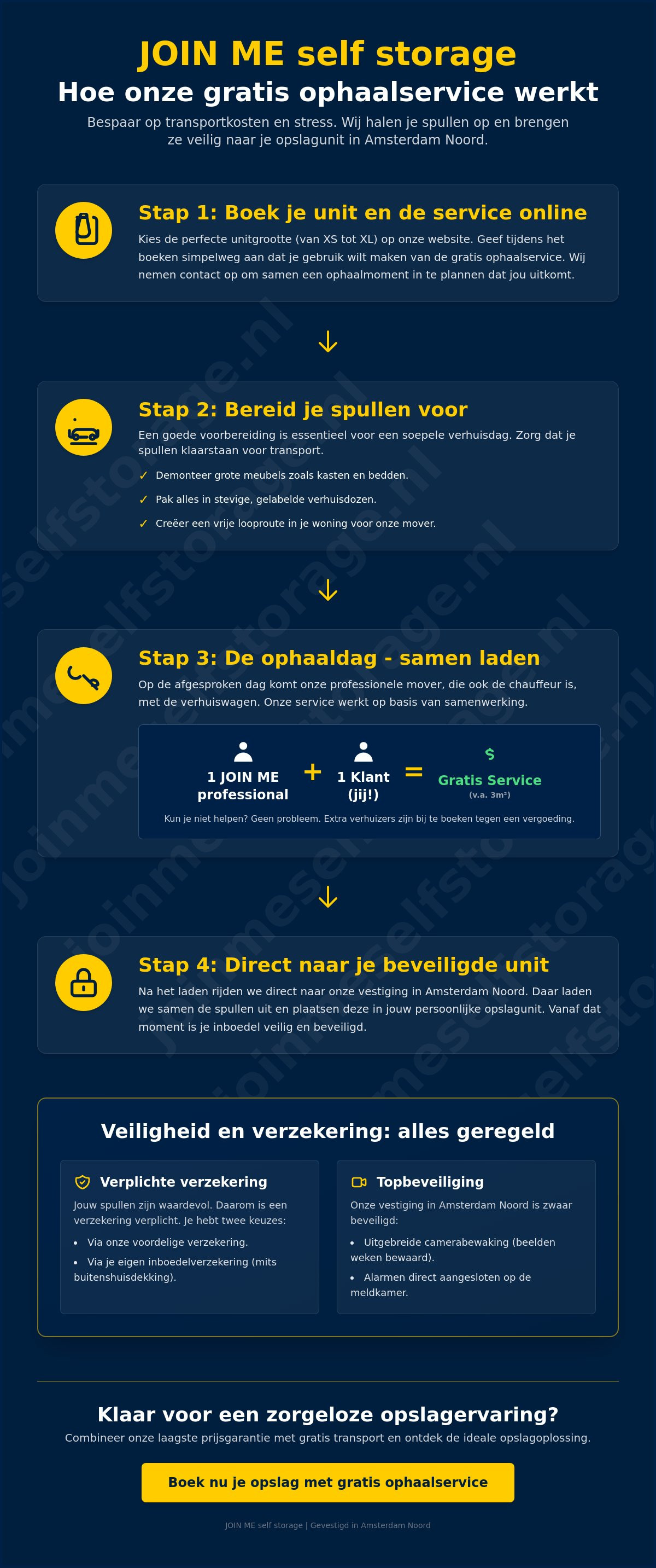 Hoe werkt ophaalservice opslag