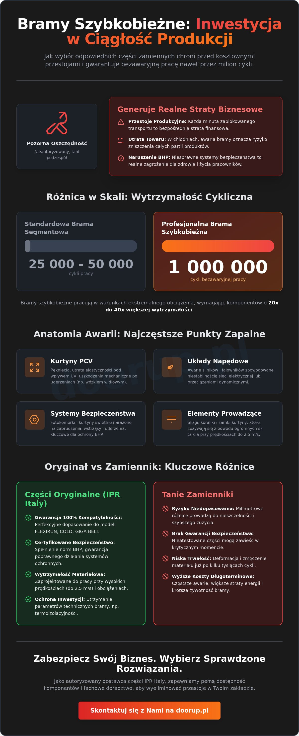 Części zamienne do bram szybkobieżnych