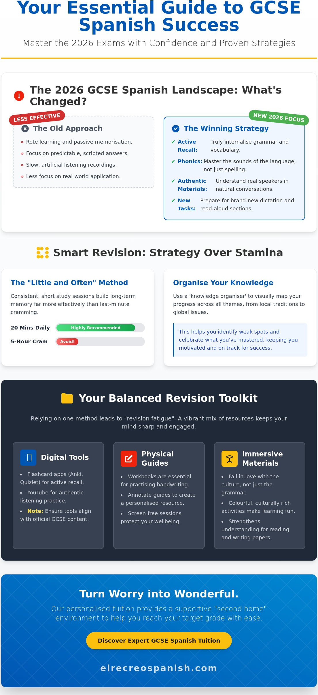 GCSE Spanish revision support