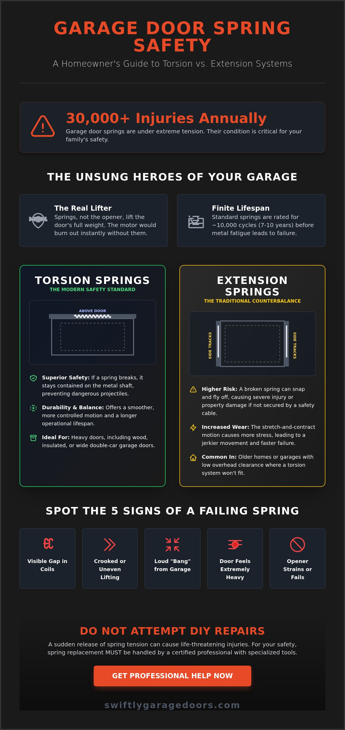 Garage door spring types torsion extension