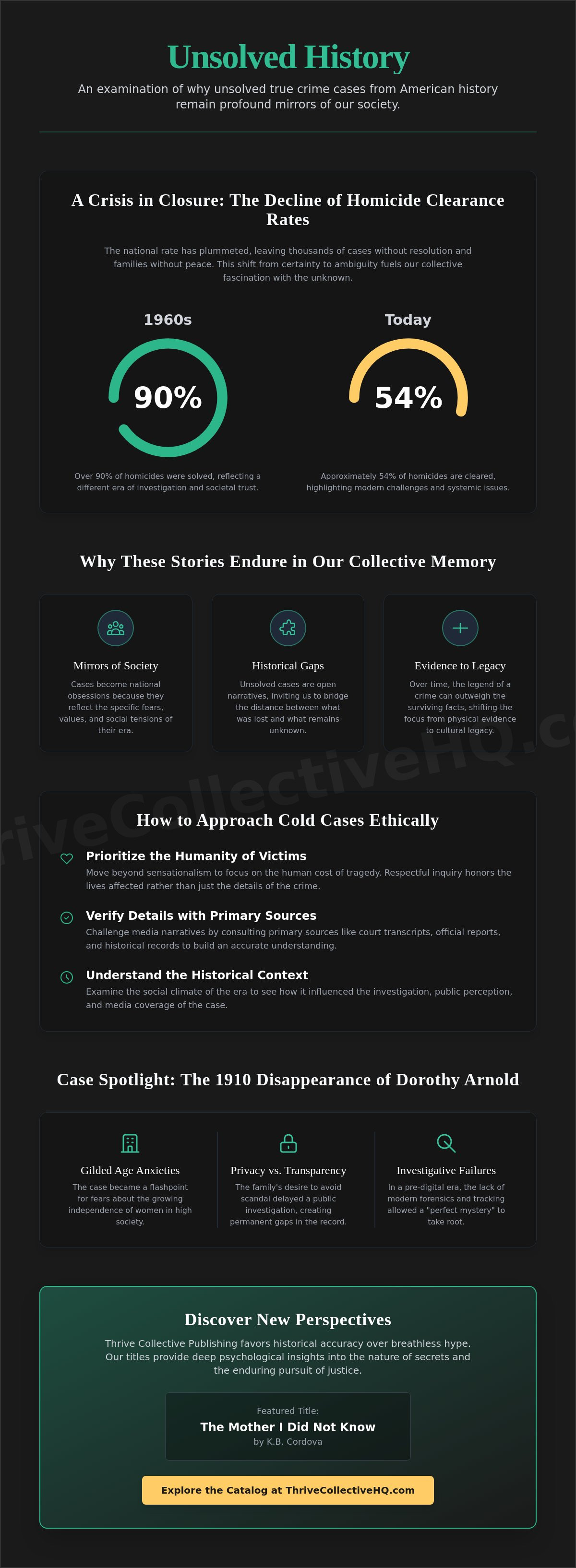 Unsolved true crime cases from American history