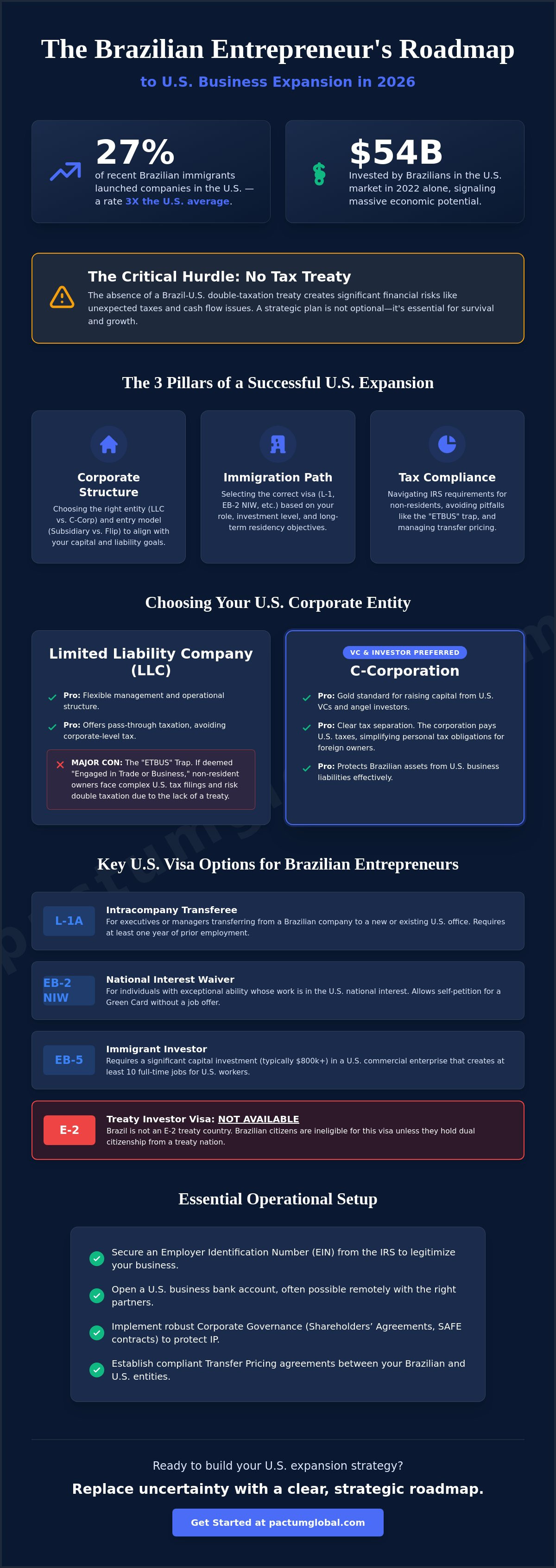US visa options for Brazilian entrepreneurs