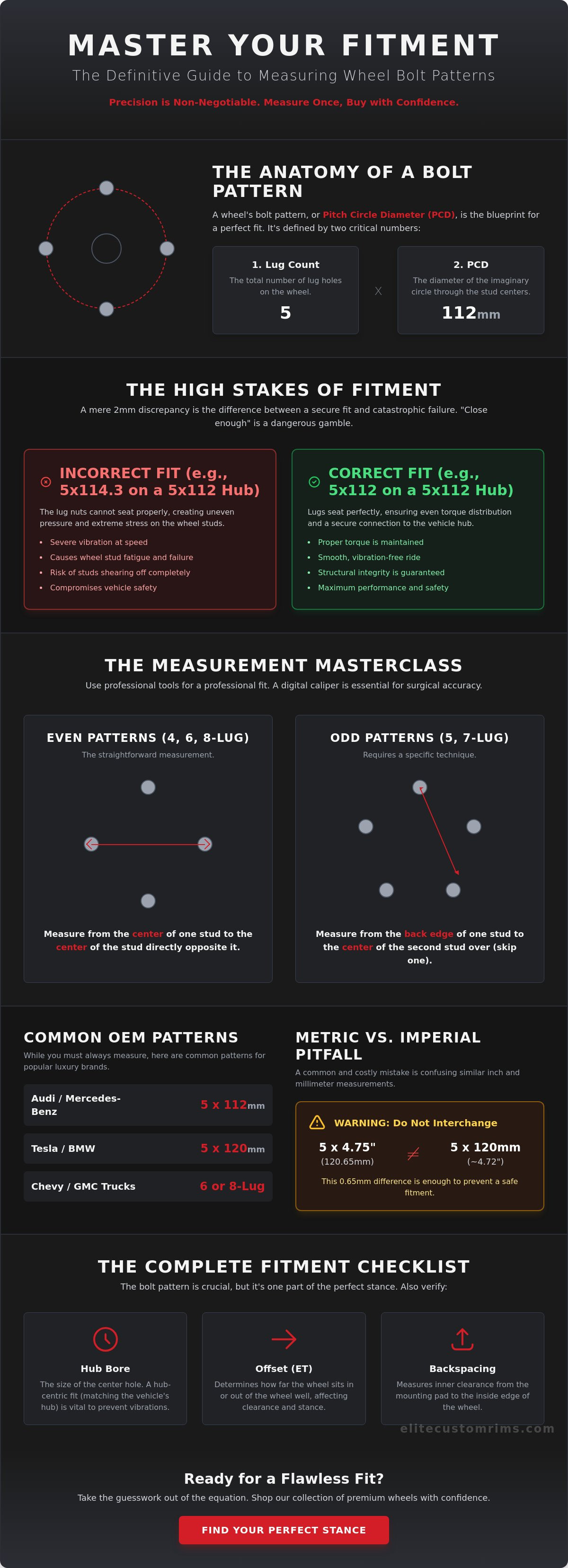 How to measure wheel bolt pattern