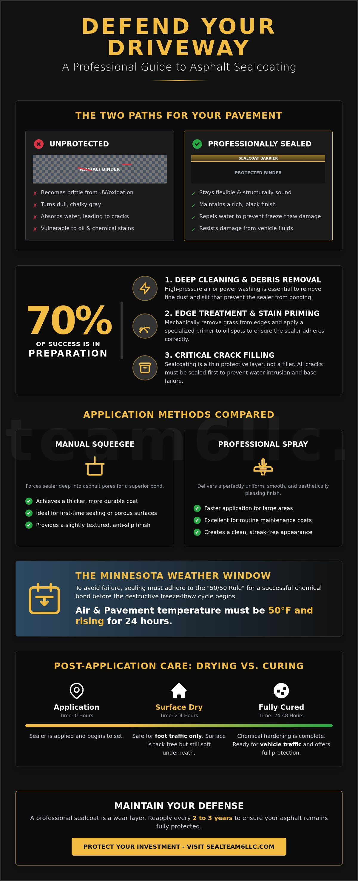 Asphalt sealer application