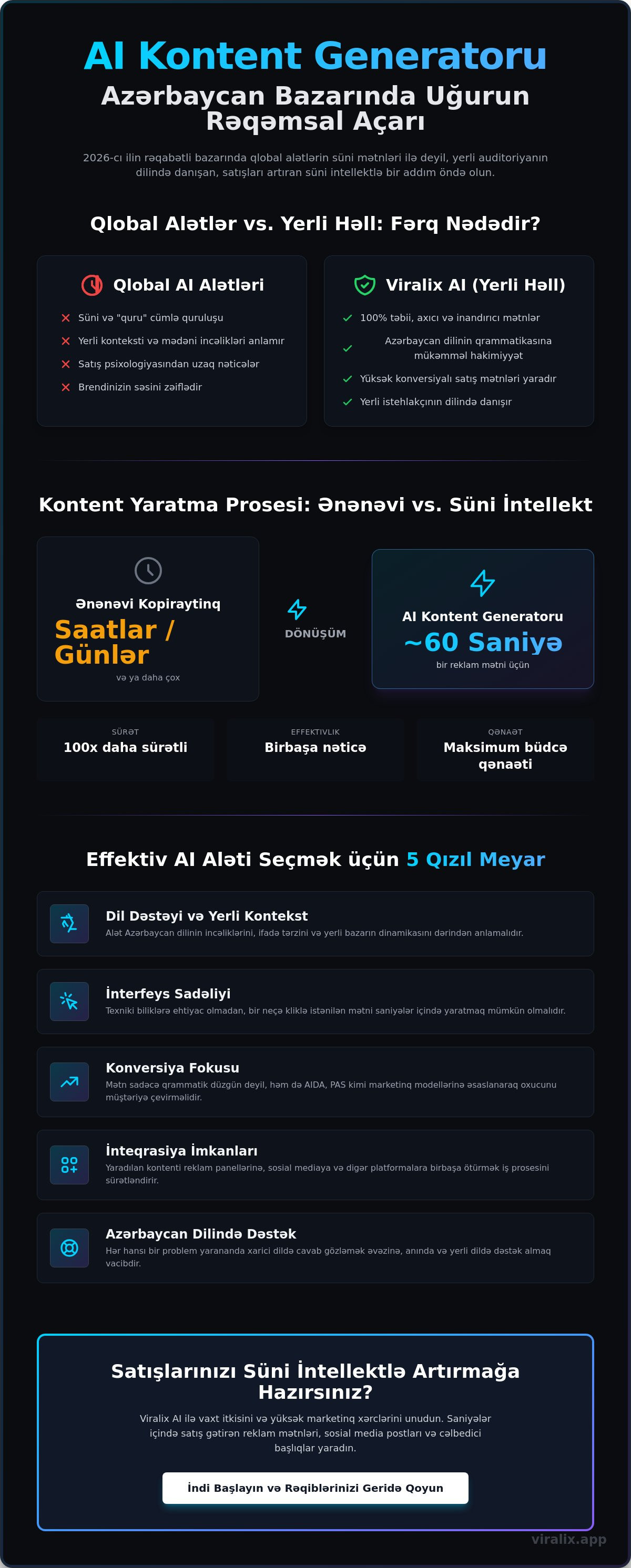 Ai kontent generatoru azərbaycan