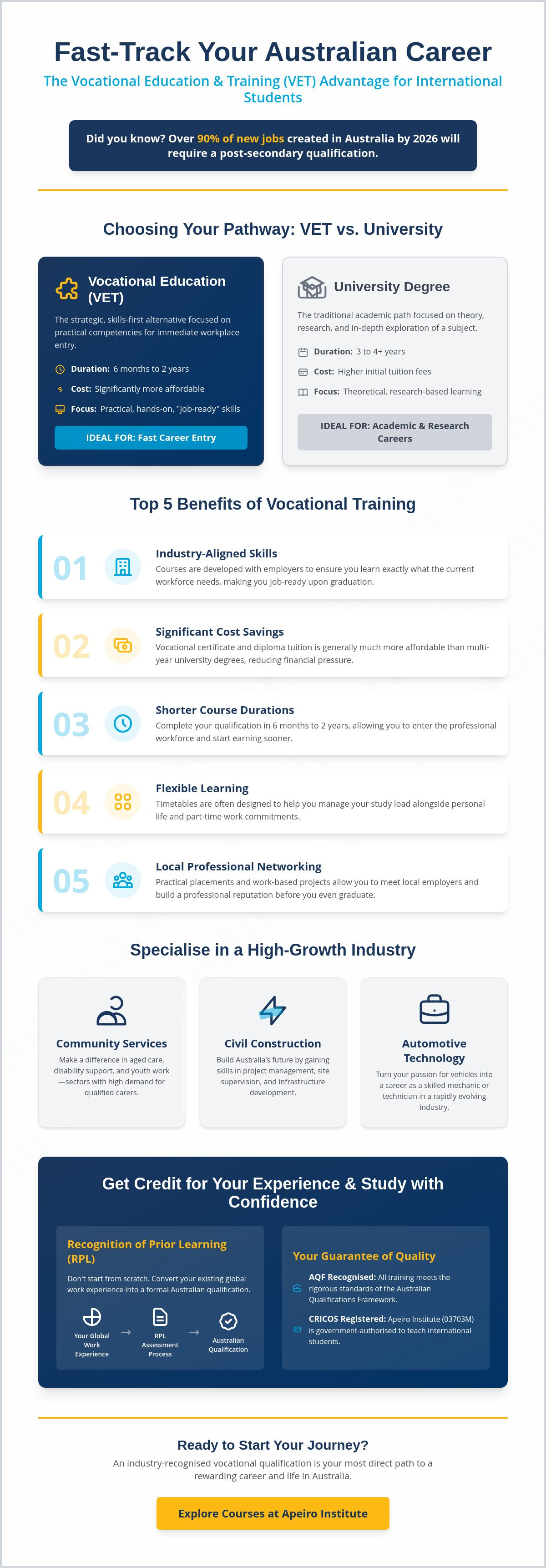Vocational training benefits international students